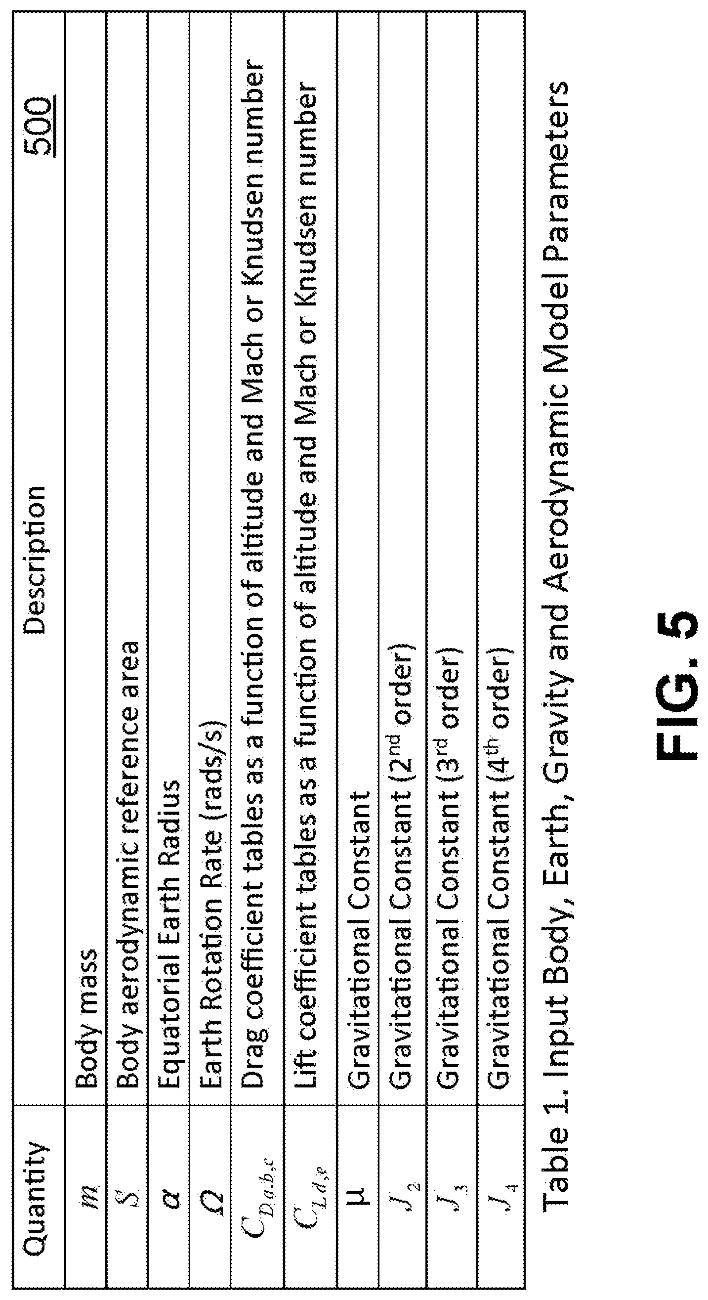 Patent US12092432 Figure 4 – Glide trajectory optimization for aerospace vehicles