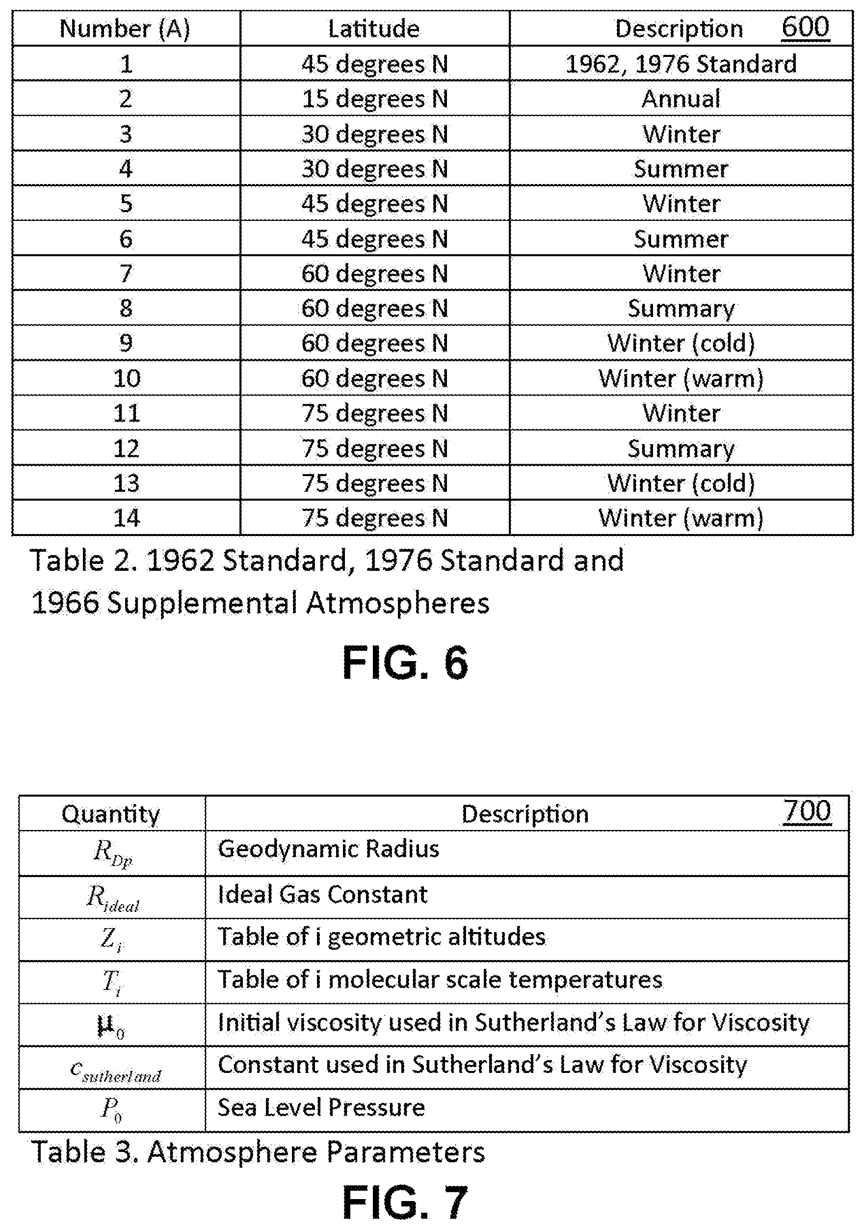 Patent US12092432 Figure 5 – Glide trajectory optimization for aerospace vehicles