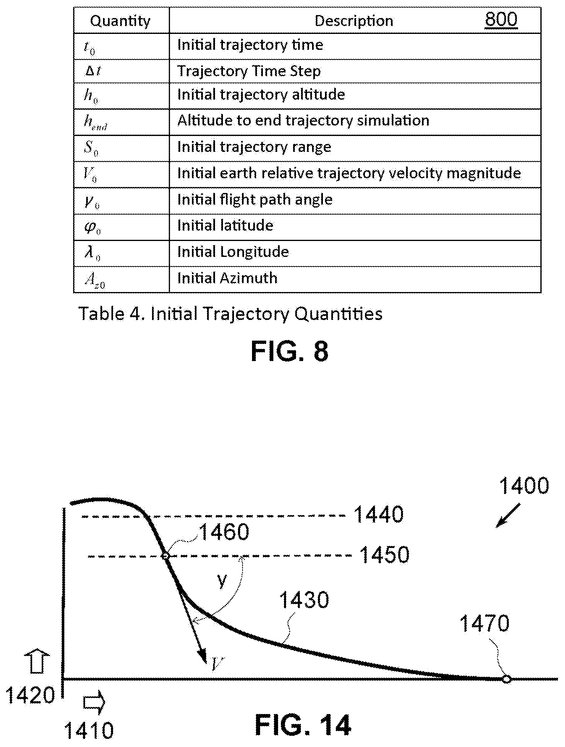 Patent US12092432 Figure 6 – Glide trajectory optimization for aerospace vehicles