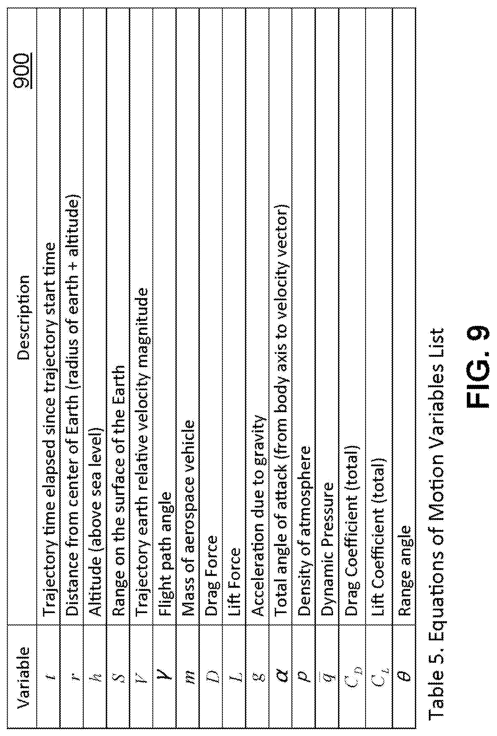 Patent US12092432 Figure 7 – Glide trajectory optimization for aerospace vehicles