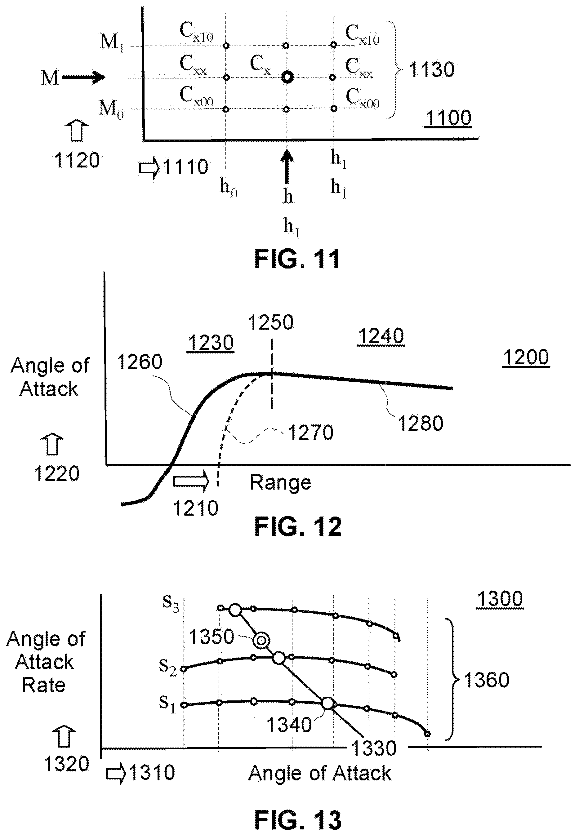 Patent US12092432 Figure 9 – Glide trajectory optimization for aerospace vehicles