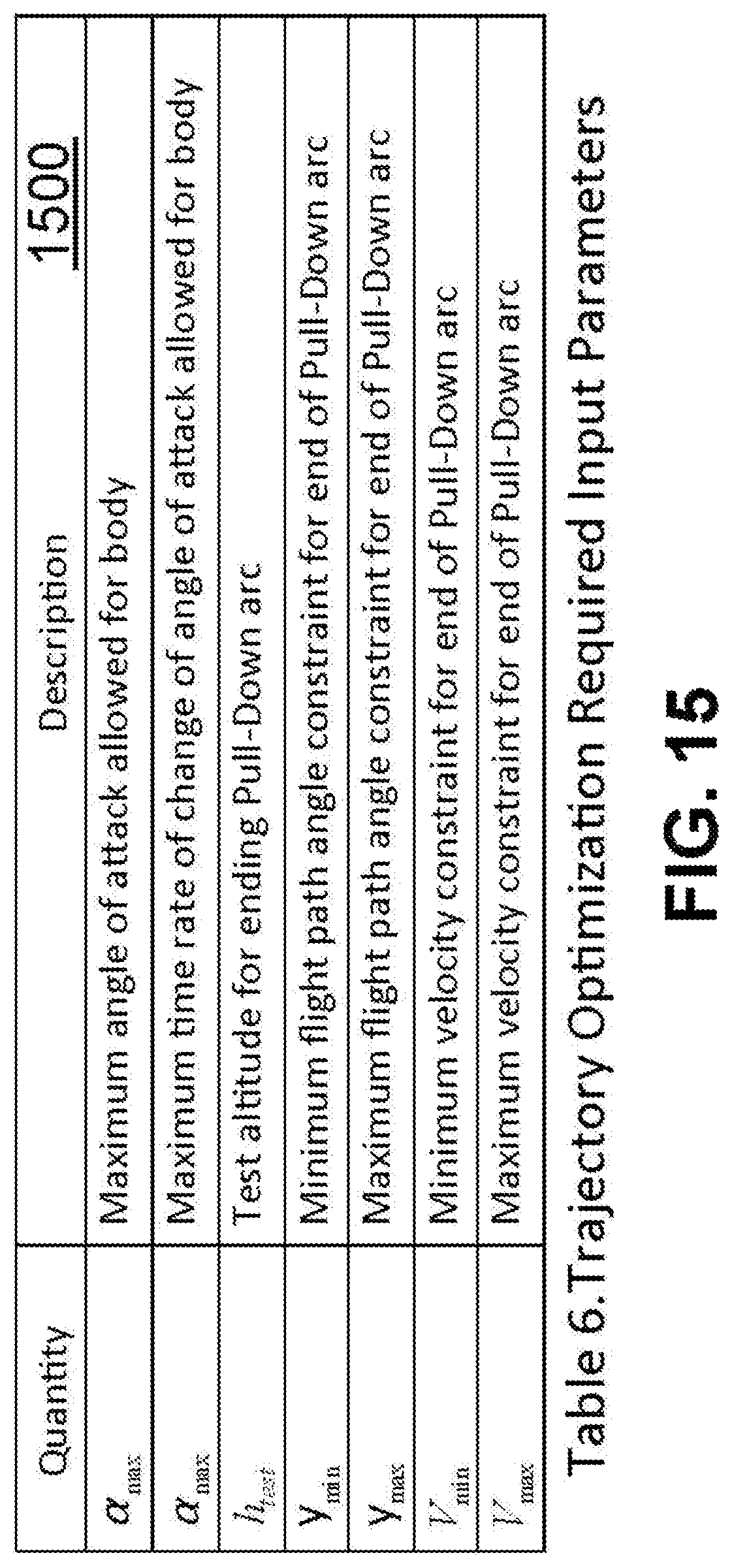 Patent US12092432 Figure 10 – Glide trajectory optimization for aerospace vehicles