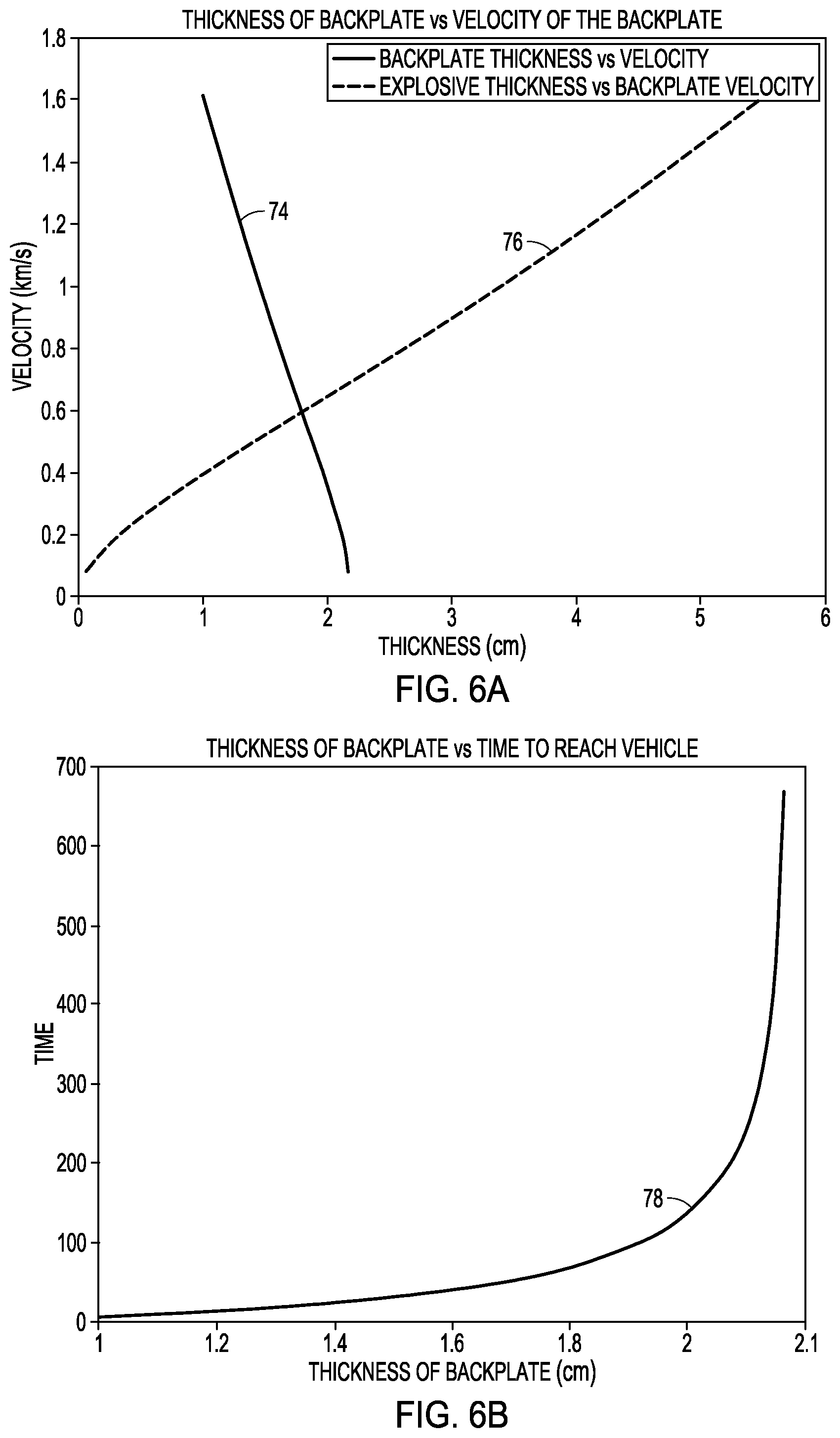 Patent US12092434 Figure 6 – Asymmetric explosive reactive armor (ERA)