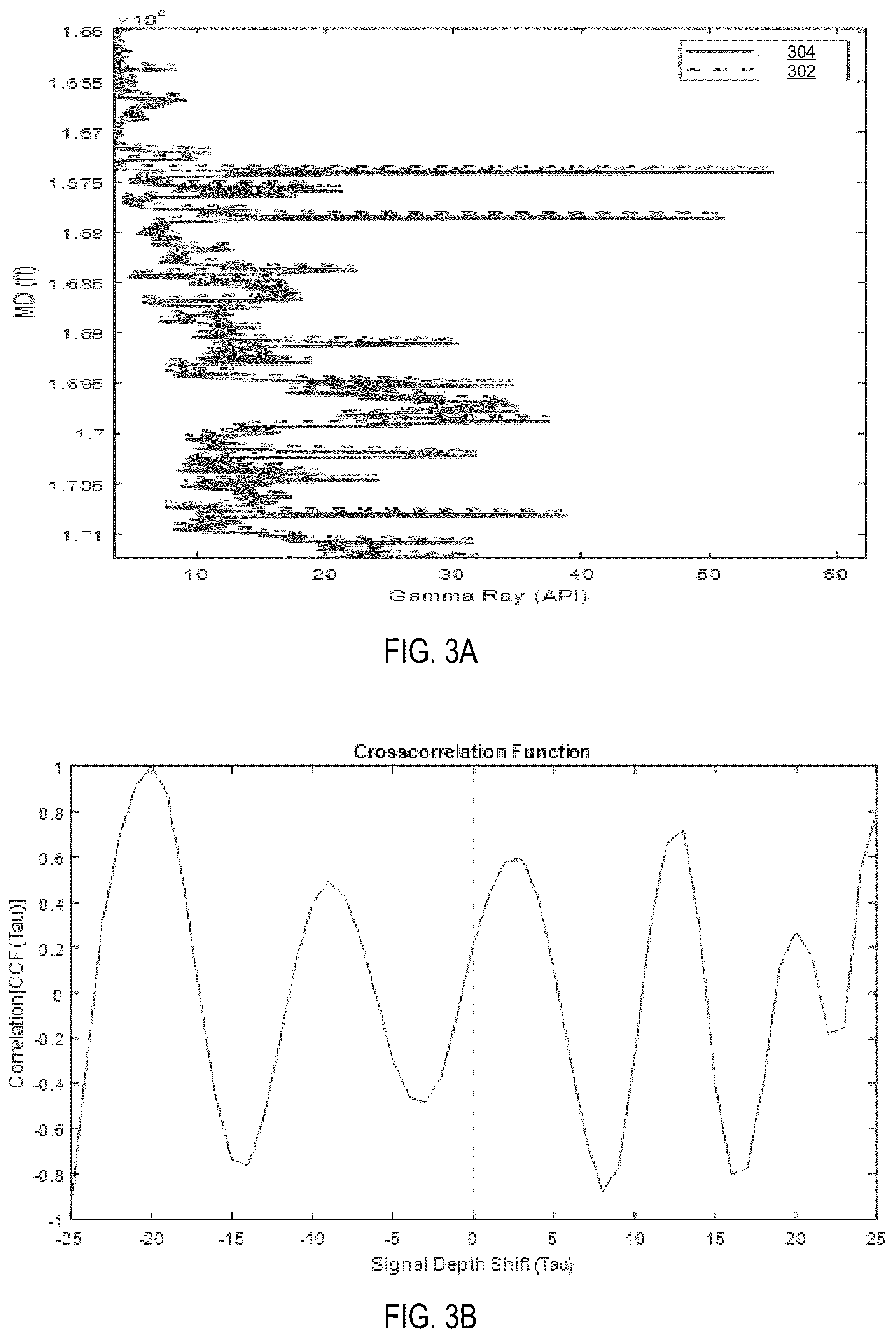 Patent US12092450 Figure 4 – Automated self-correction of logging depth by using multiple sensors