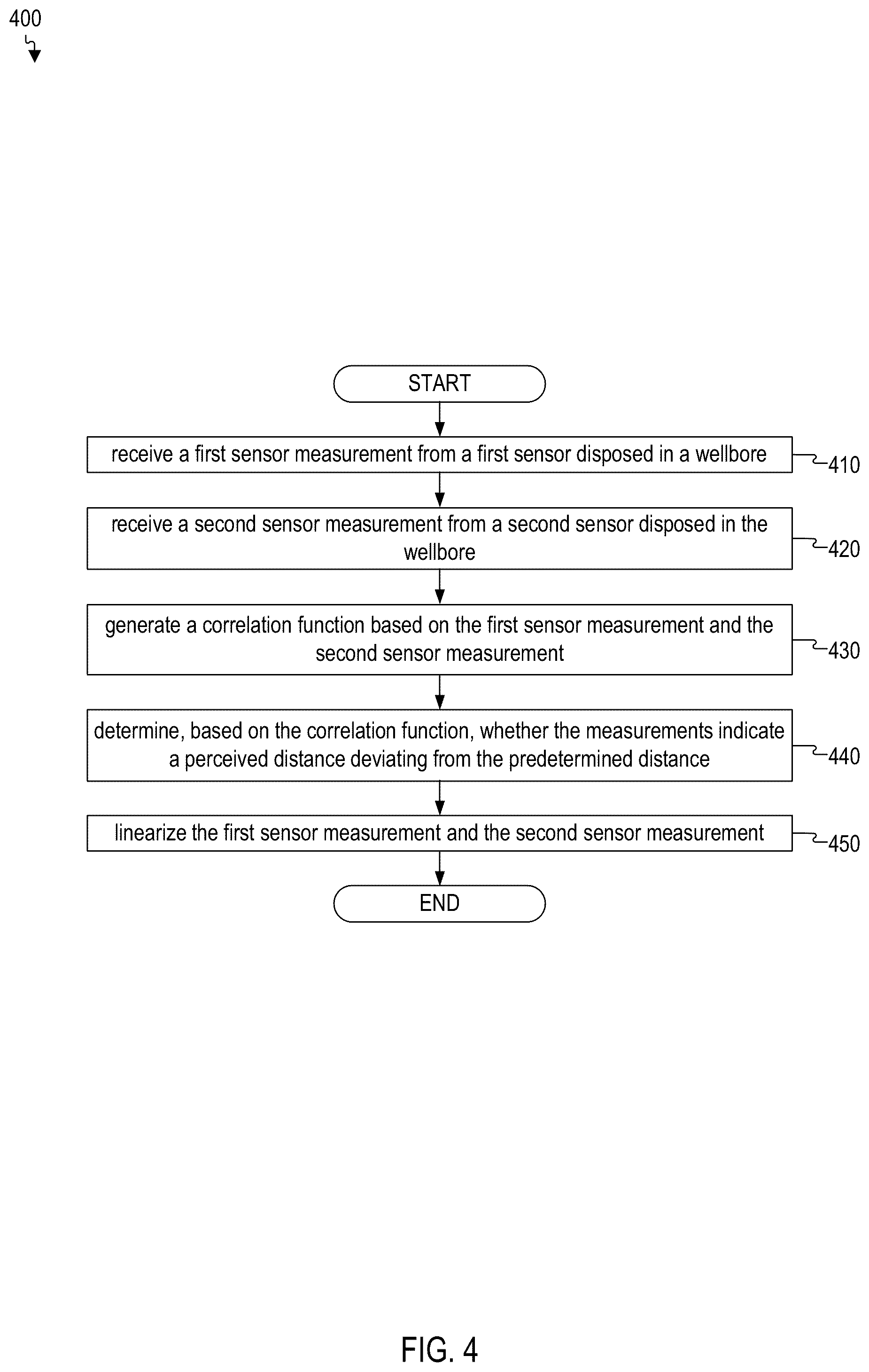 Patent US12092450 Figure 5 – Automated self-correction of logging depth by using multiple sensors