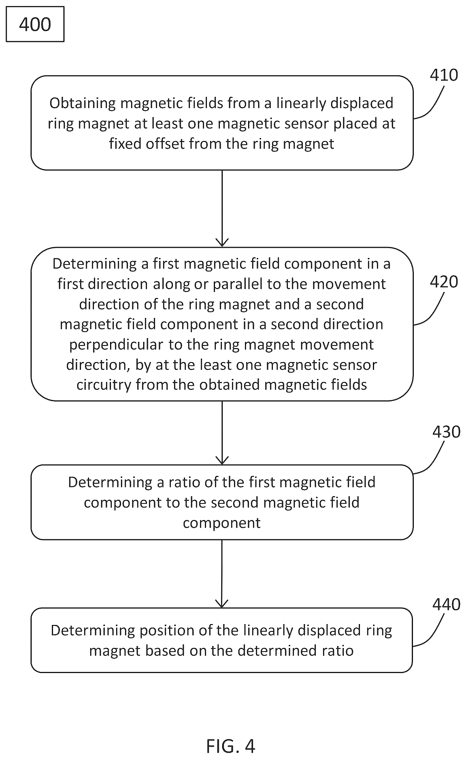 Patent US12092451 Figure 6 – Systems, devices, and methods for magnetic position sensing