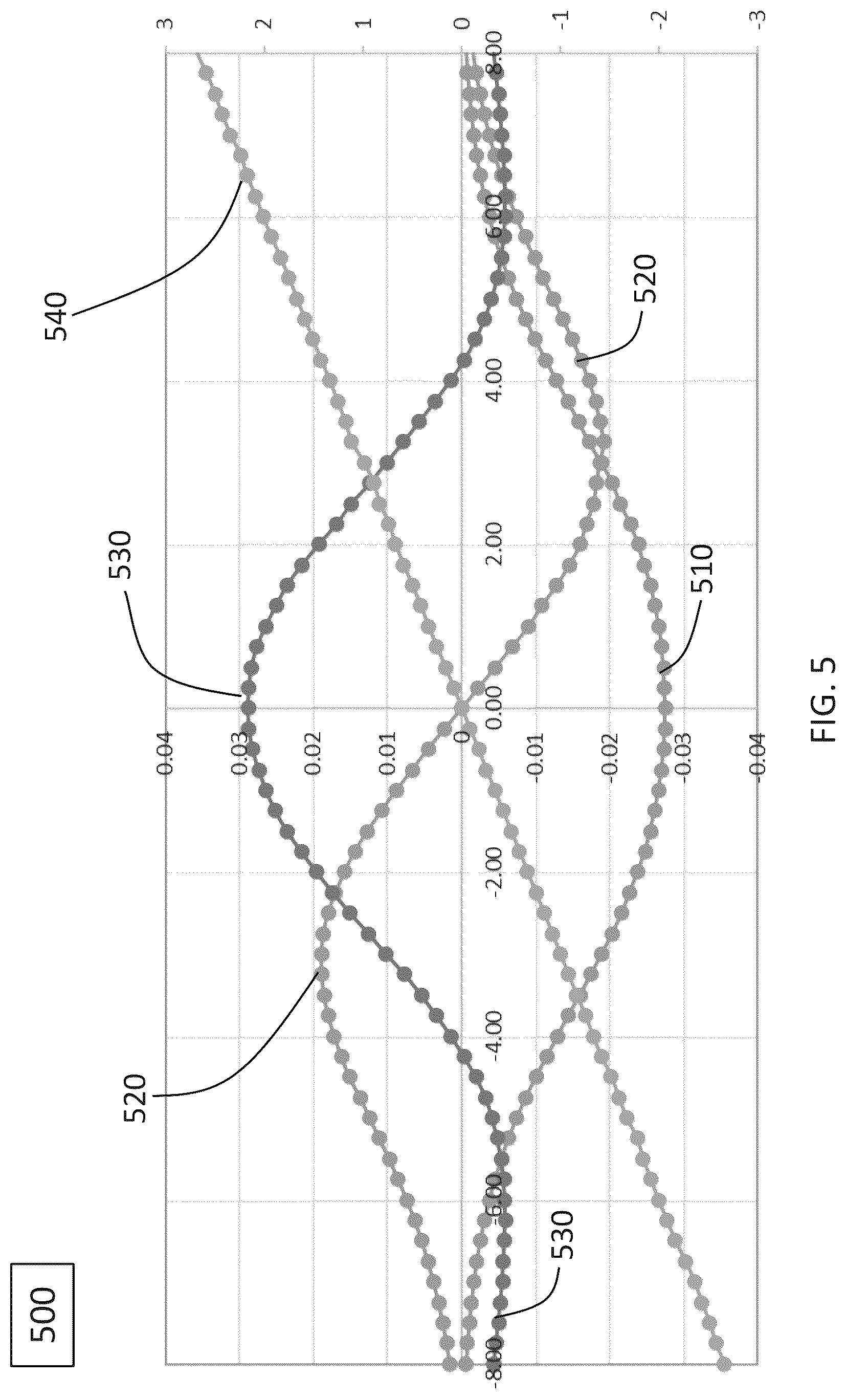 Patent US12092451 Figure 7 – Systems, devices, and methods for magnetic position sensing