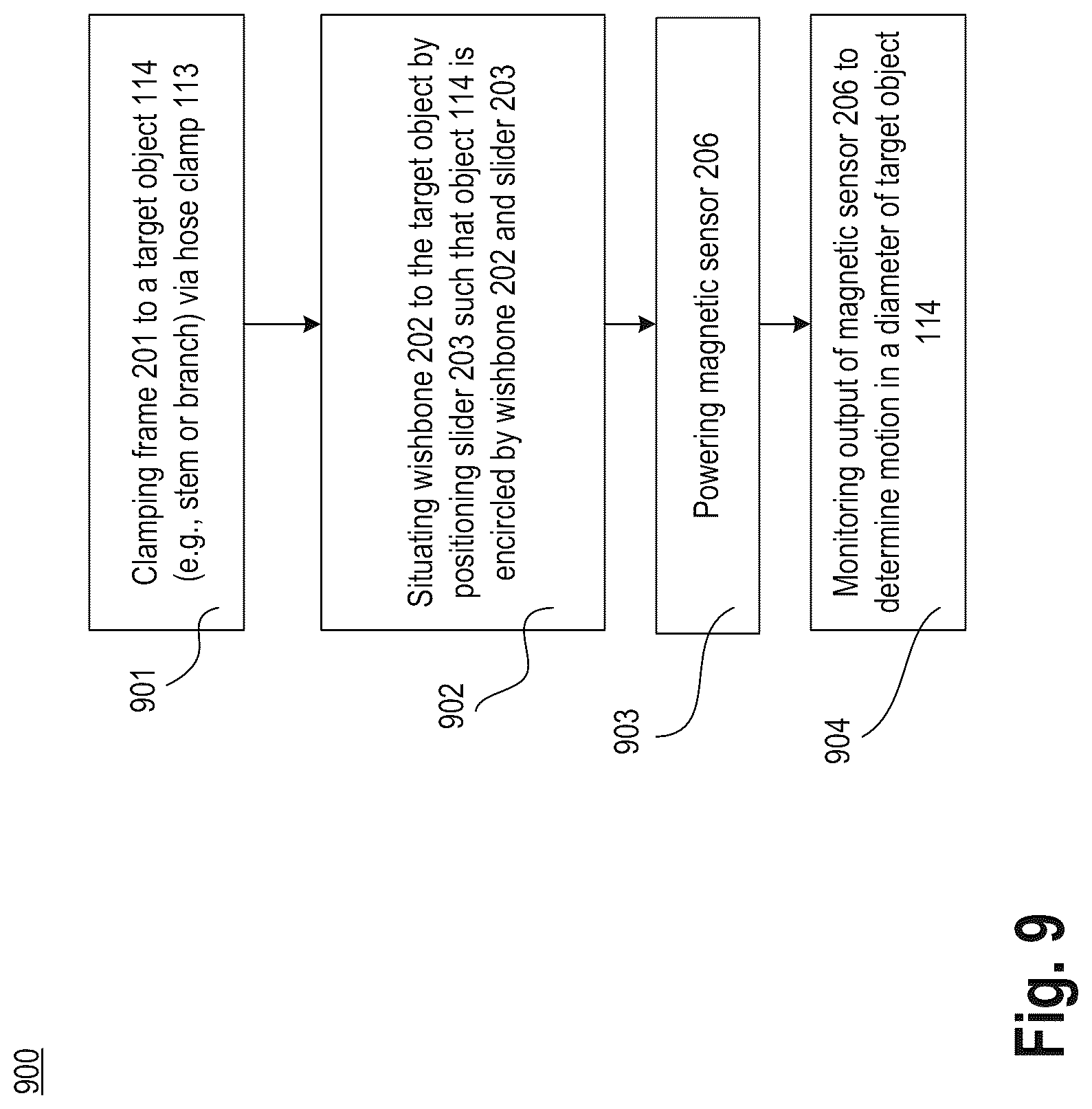 Patent US12092452 Figure 9 – Magnetic dendrometer apparatus and corresponding method