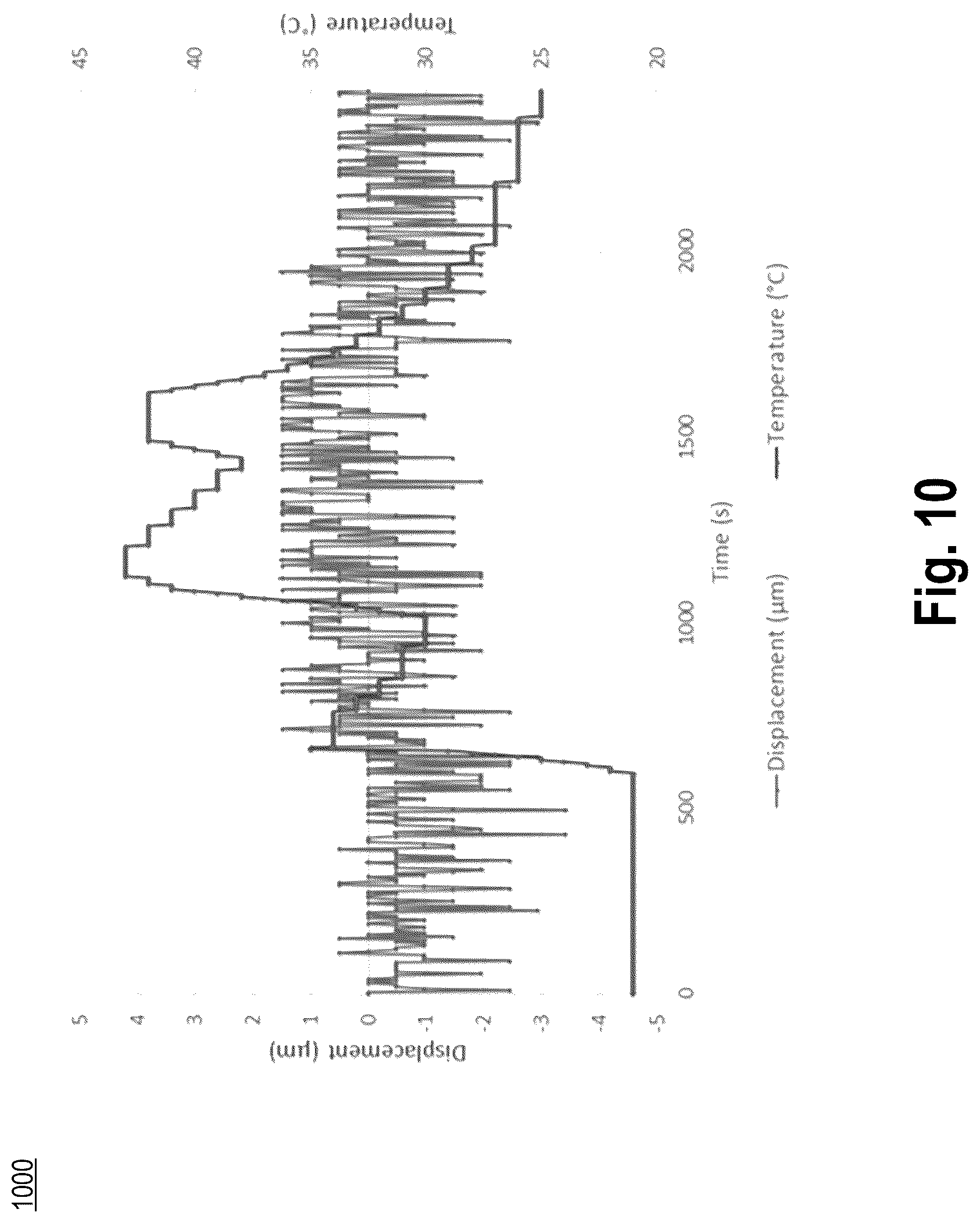 Patent US12092452 Figure 10 – Magnetic dendrometer apparatus and corresponding method