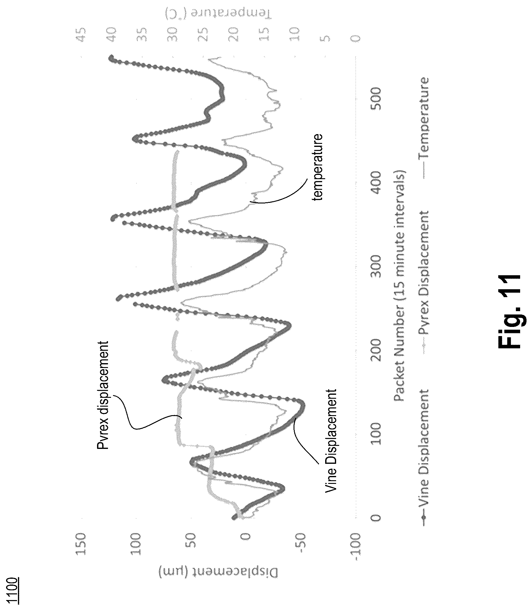 Patent US12092452 Figure 11 – Magnetic dendrometer apparatus and corresponding method