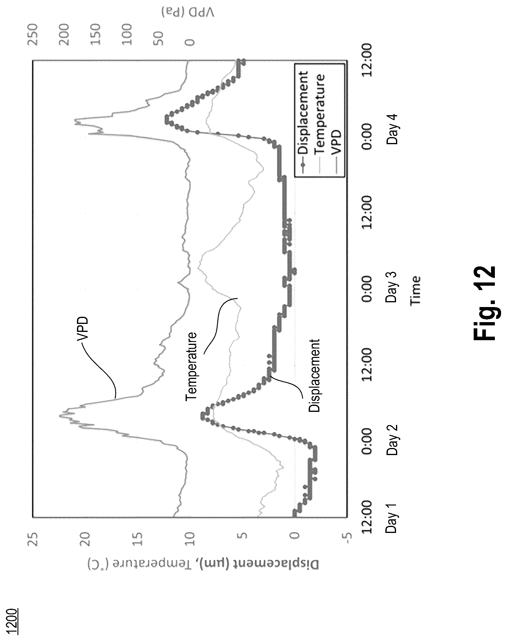 Patent US12092452 Figure 12 – Magnetic dendrometer apparatus and corresponding method