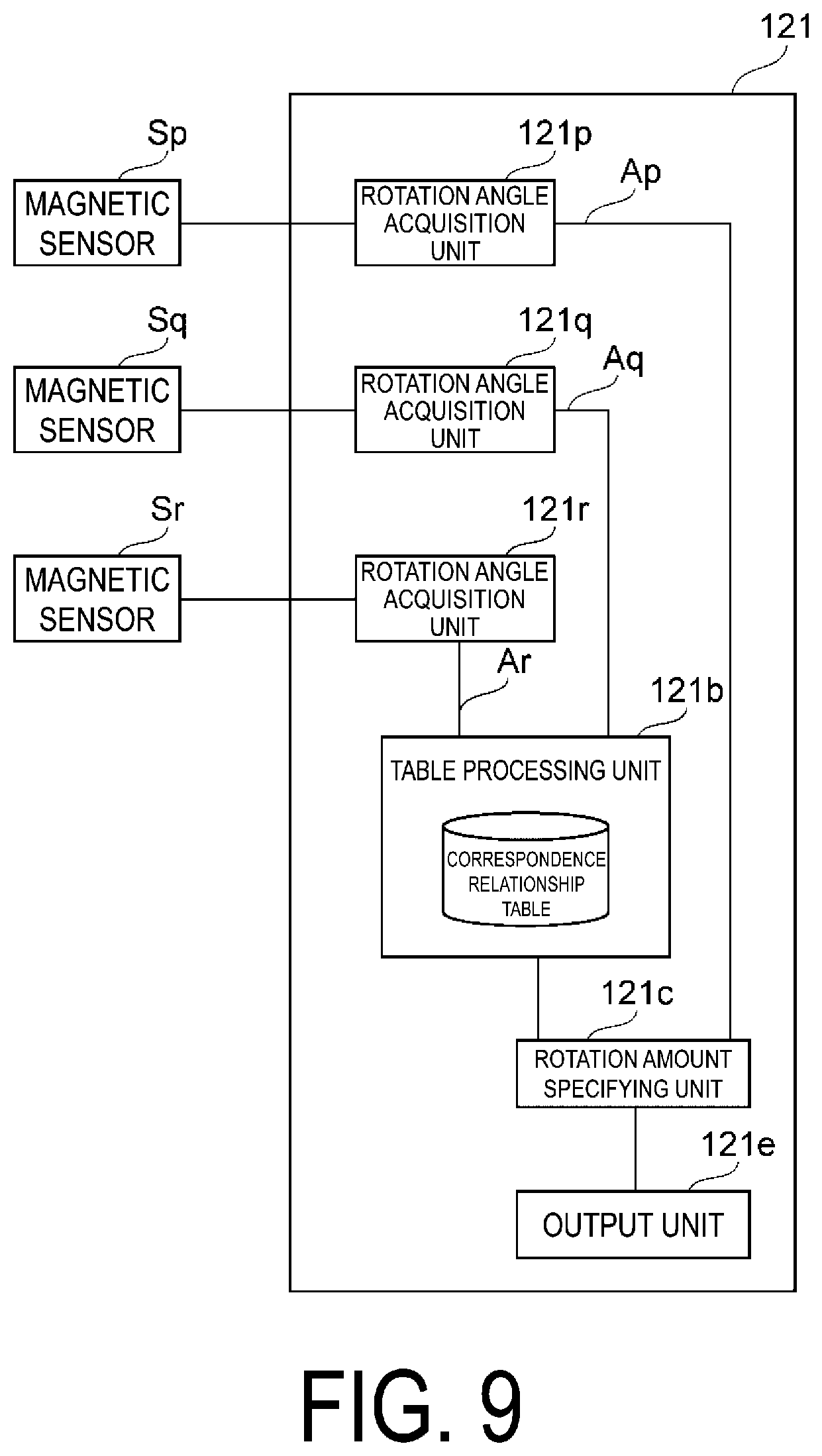 Patent US12092454 Figure 9 – Absolute encoder, non-transitory storage that stores a program for outputting angle error information of absolute encoder, and method for outputting angle error information of absolute encoder