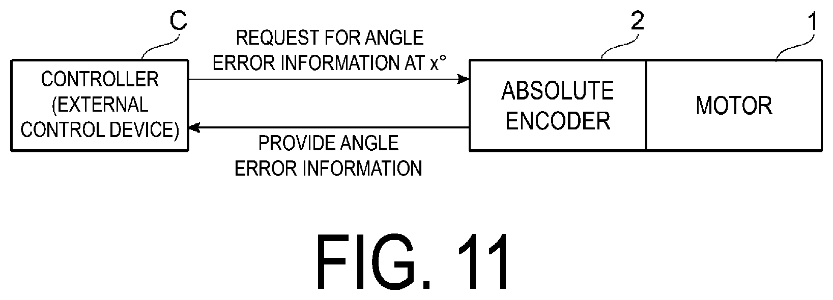 Patent US12092454 Figure 11 – Absolute encoder, non-transitory storage that stores a program for outputting angle error information of absolute encoder, and method for outputting angle error information of absolute encoder
