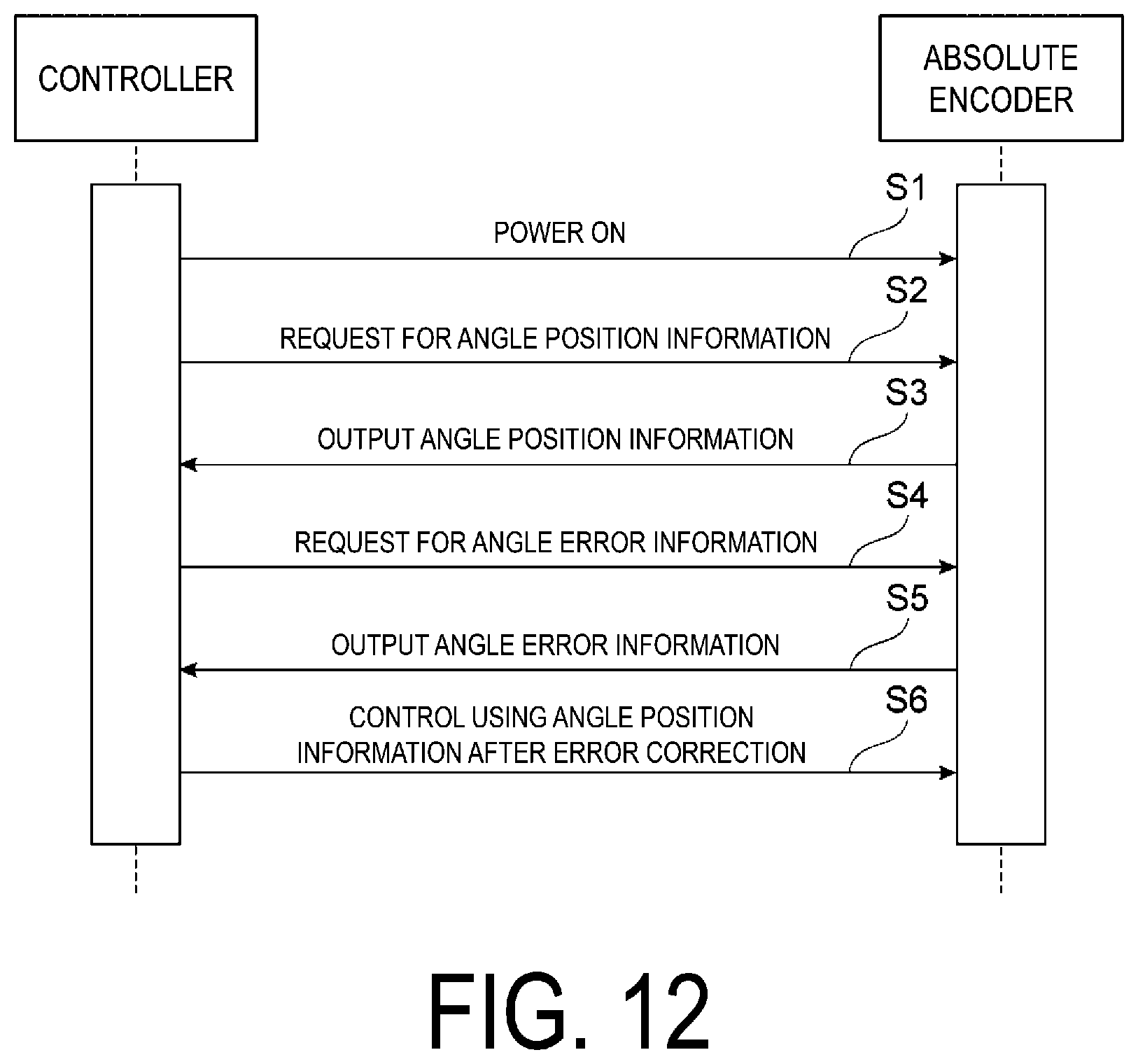 Patent US12092454 Figure 12 – Absolute encoder, non-transitory storage that stores a program for outputting angle error information of absolute encoder, and method for outputting angle error information of absolute encoder