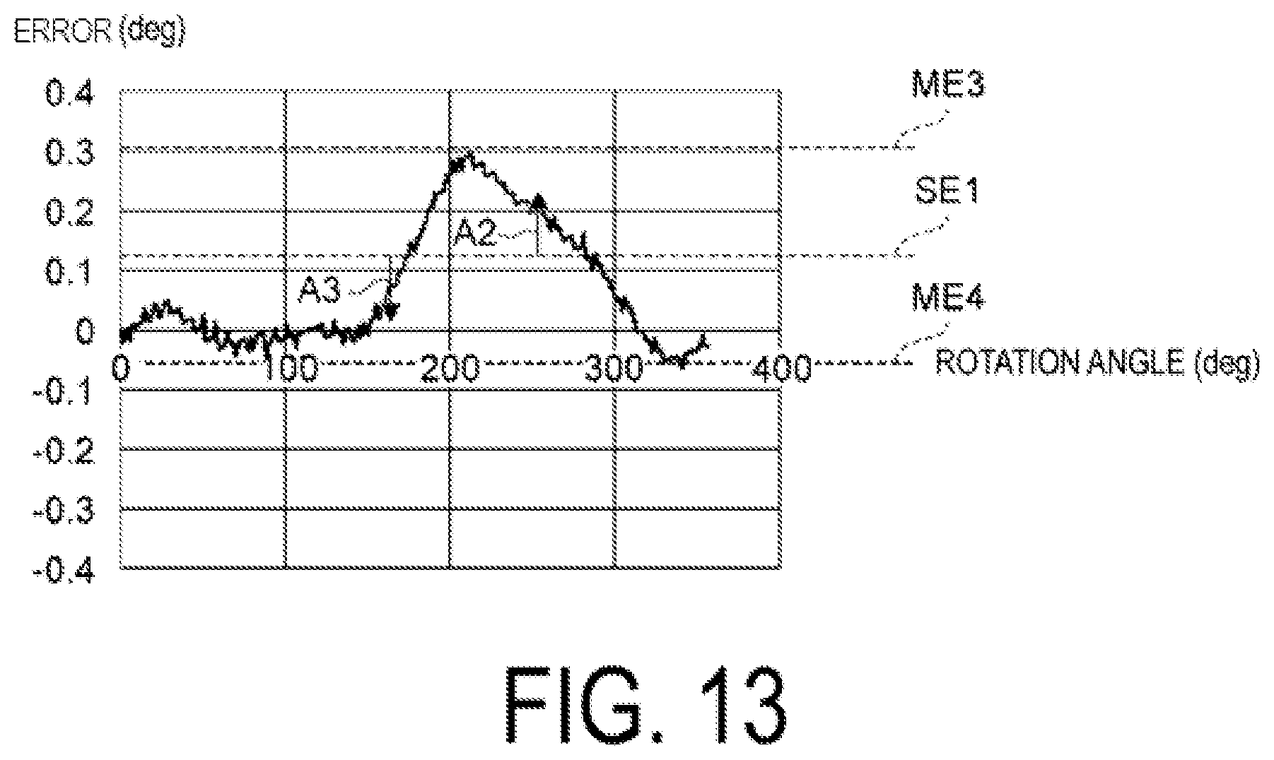 Patent US12092454 Figure 13 – Absolute encoder, non-transitory storage that stores a program for outputting angle error information of absolute encoder, and method for outputting angle error information of absolute encoder