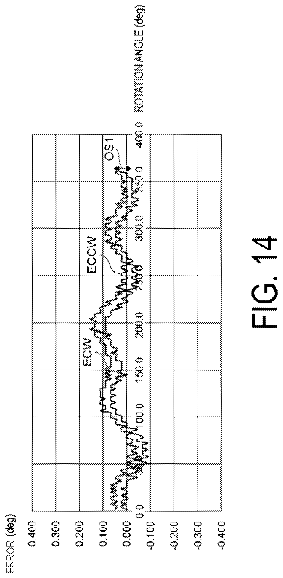 Patent US12092454 Figure 14 – Absolute encoder, non-transitory storage that stores a program for outputting angle error information of absolute encoder, and method for outputting angle error information of absolute encoder