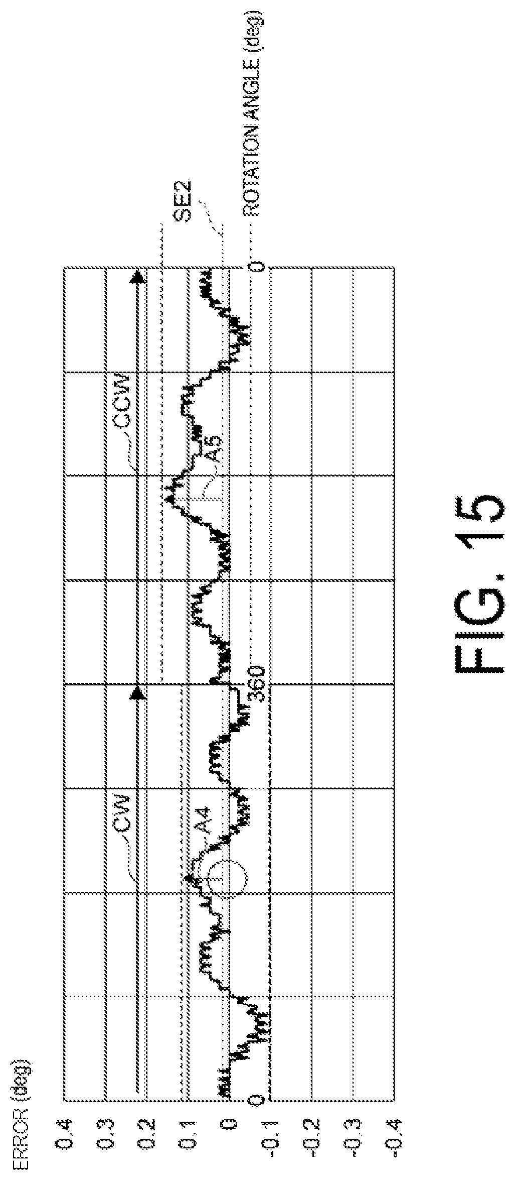 Patent US12092454 Figure 15 – Absolute encoder, non-transitory storage that stores a program for outputting angle error information of absolute encoder, and method for outputting angle error information of absolute encoder