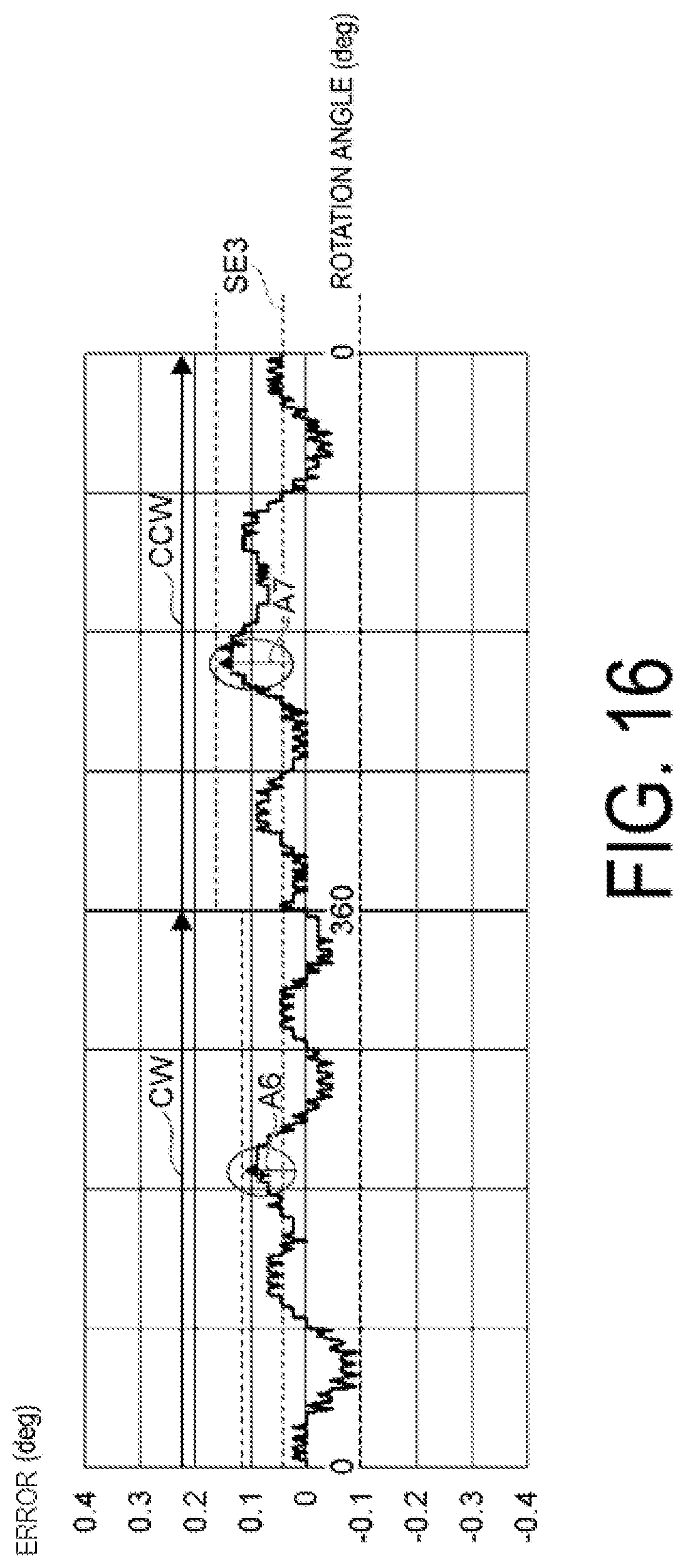 Patent US12092454 Figure 16 – Absolute encoder, non-transitory storage that stores a program for outputting angle error information of absolute encoder, and method for outputting angle error information of absolute encoder
