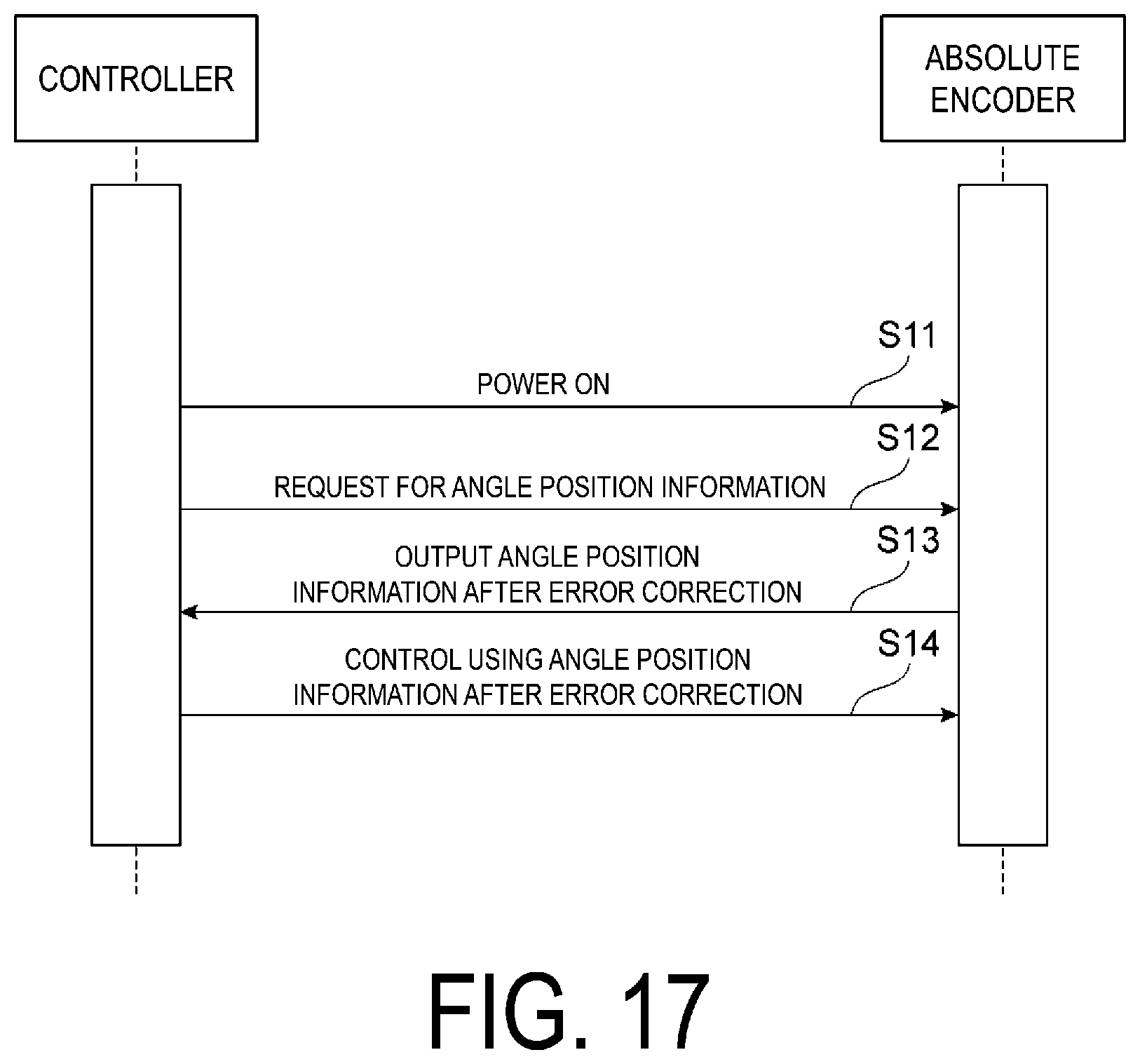 Patent US12092454 Figure 17 – Absolute encoder, non-transitory storage that stores a program for outputting angle error information of absolute encoder, and method for outputting angle error information of absolute encoder