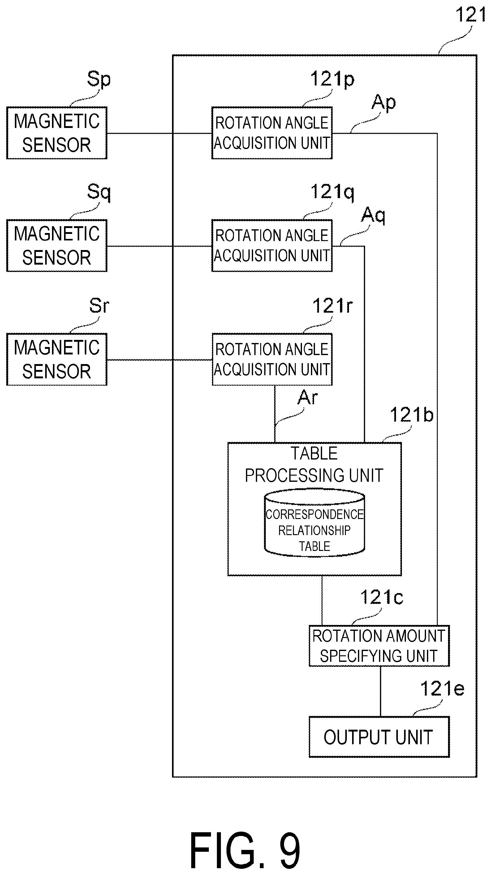 Patent US12092455 Figure 9 – Absolute encoder for reducing influence of a leakage magnetic flux