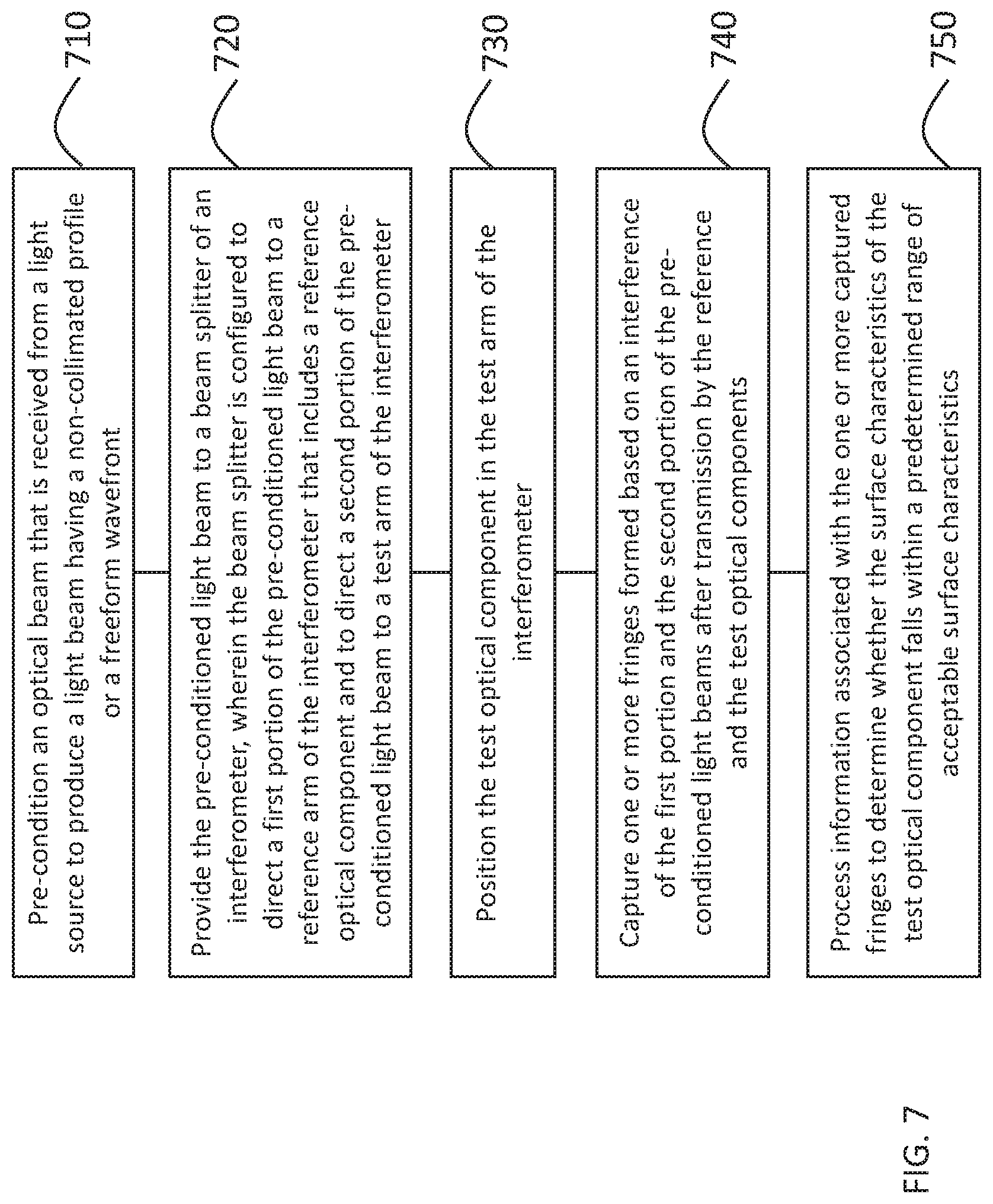 Patent US12092456 Figure 7 – Pre-conditioning interferometer
