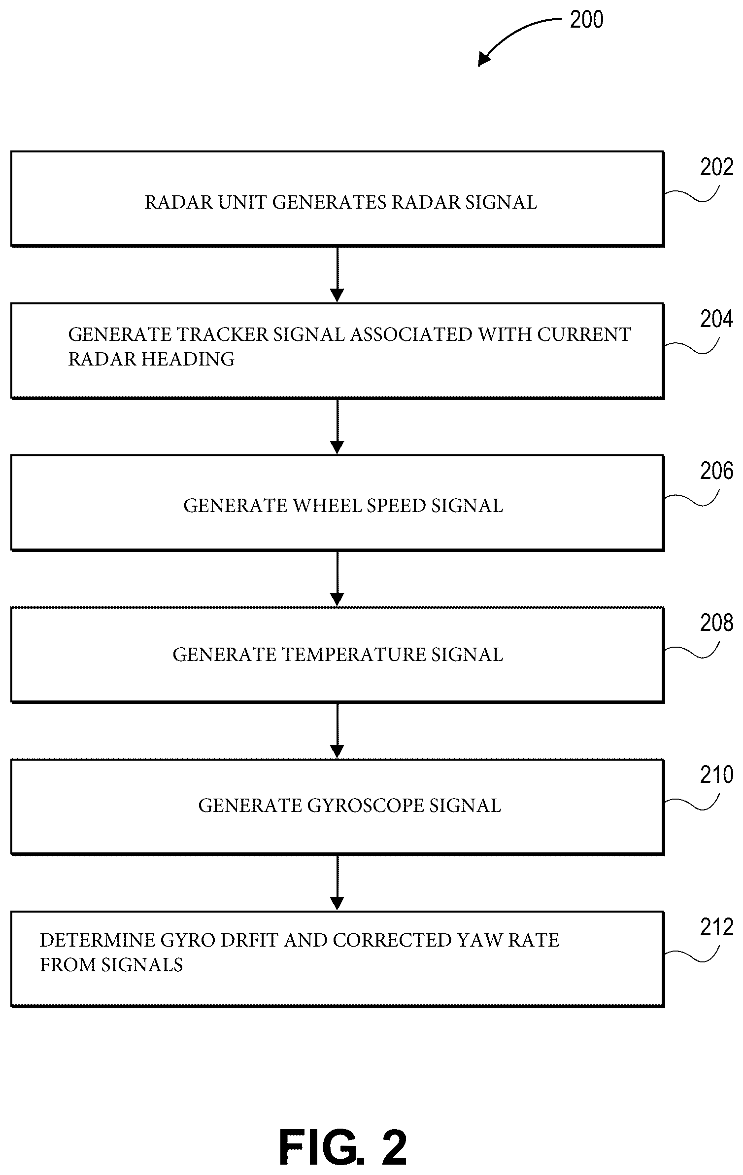 Patent US12092458 Figure 2 – System and process for correcting gyroscope drift for a motor vehicle