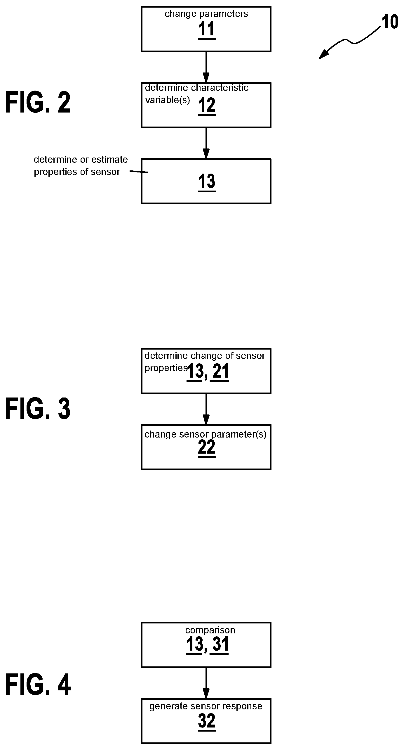 Patent US12092461 Figure 2 – Method for determining, measuring and/or monitoring properties of a sensor system