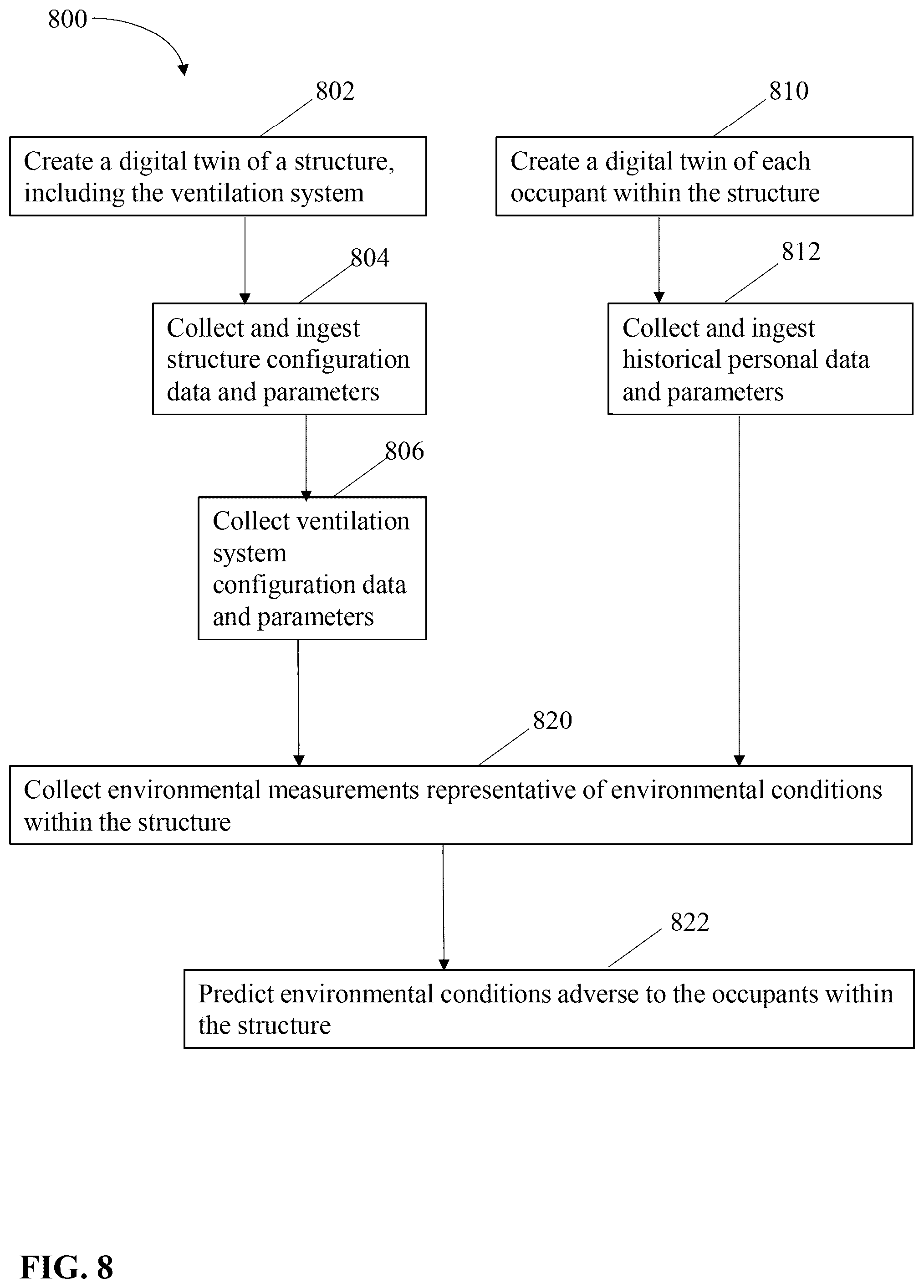 Patent US12092465 Figure 8 – Evacuation using digital twins