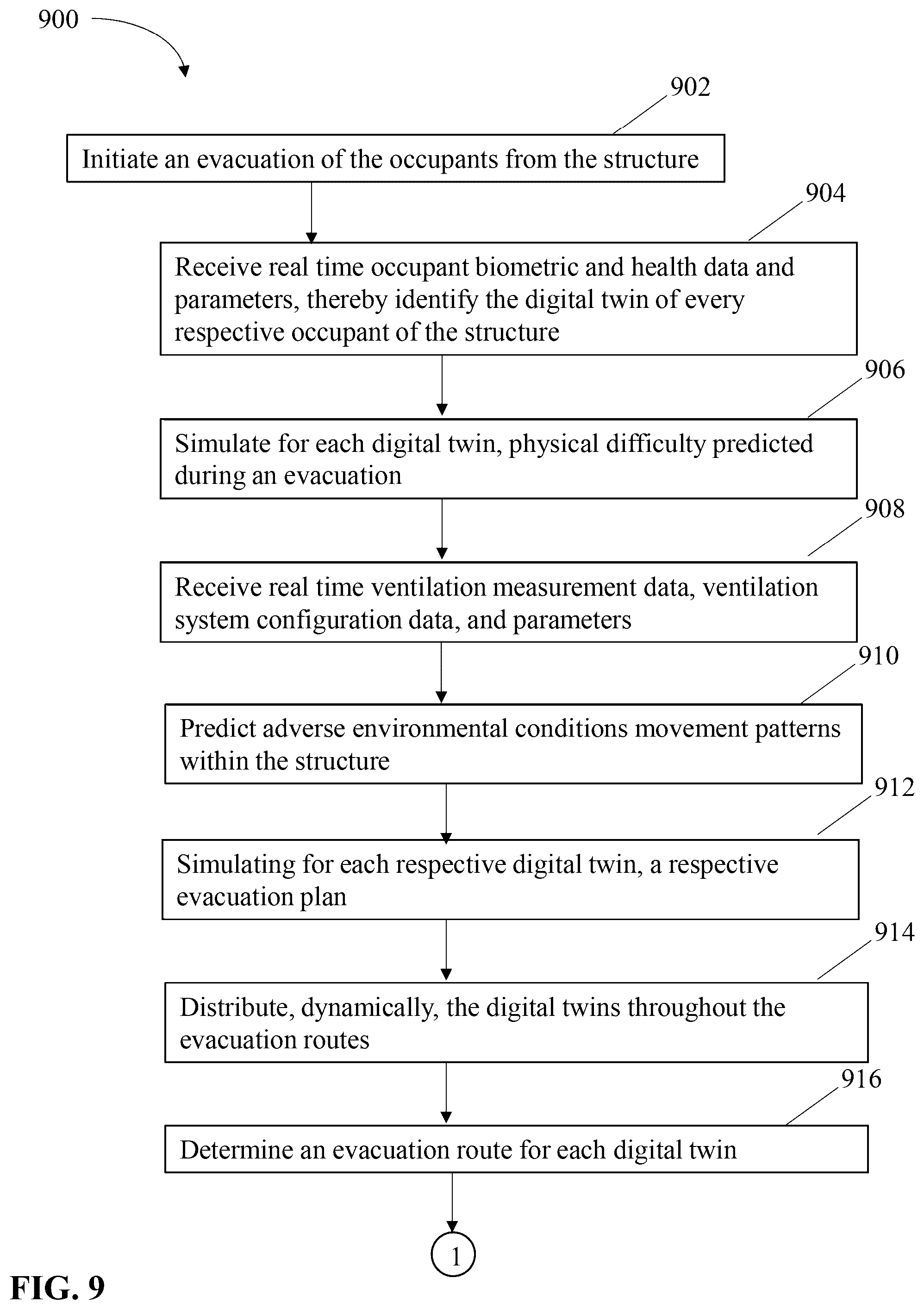 Patent US12092465 Figure 9 – Evacuation using digital twins