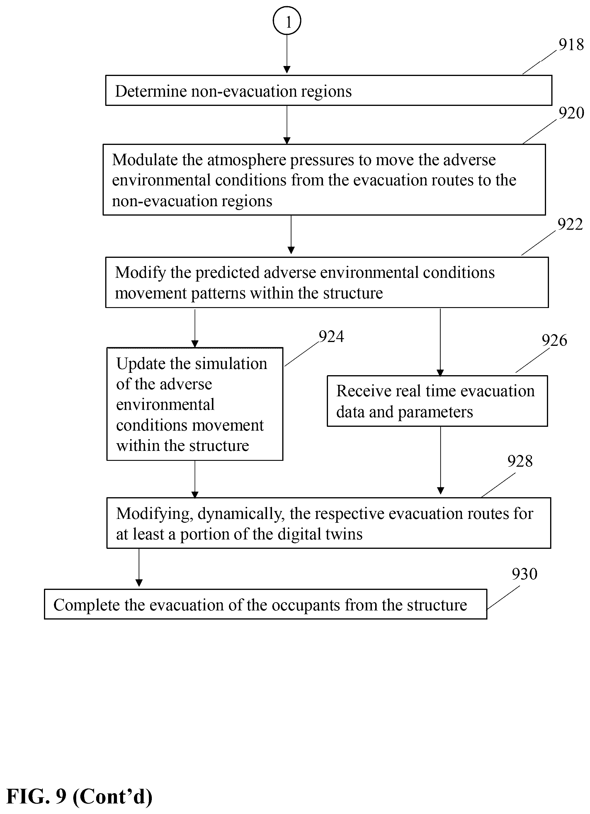 Patent US12092465 Figure 10 – Evacuation using digital twins