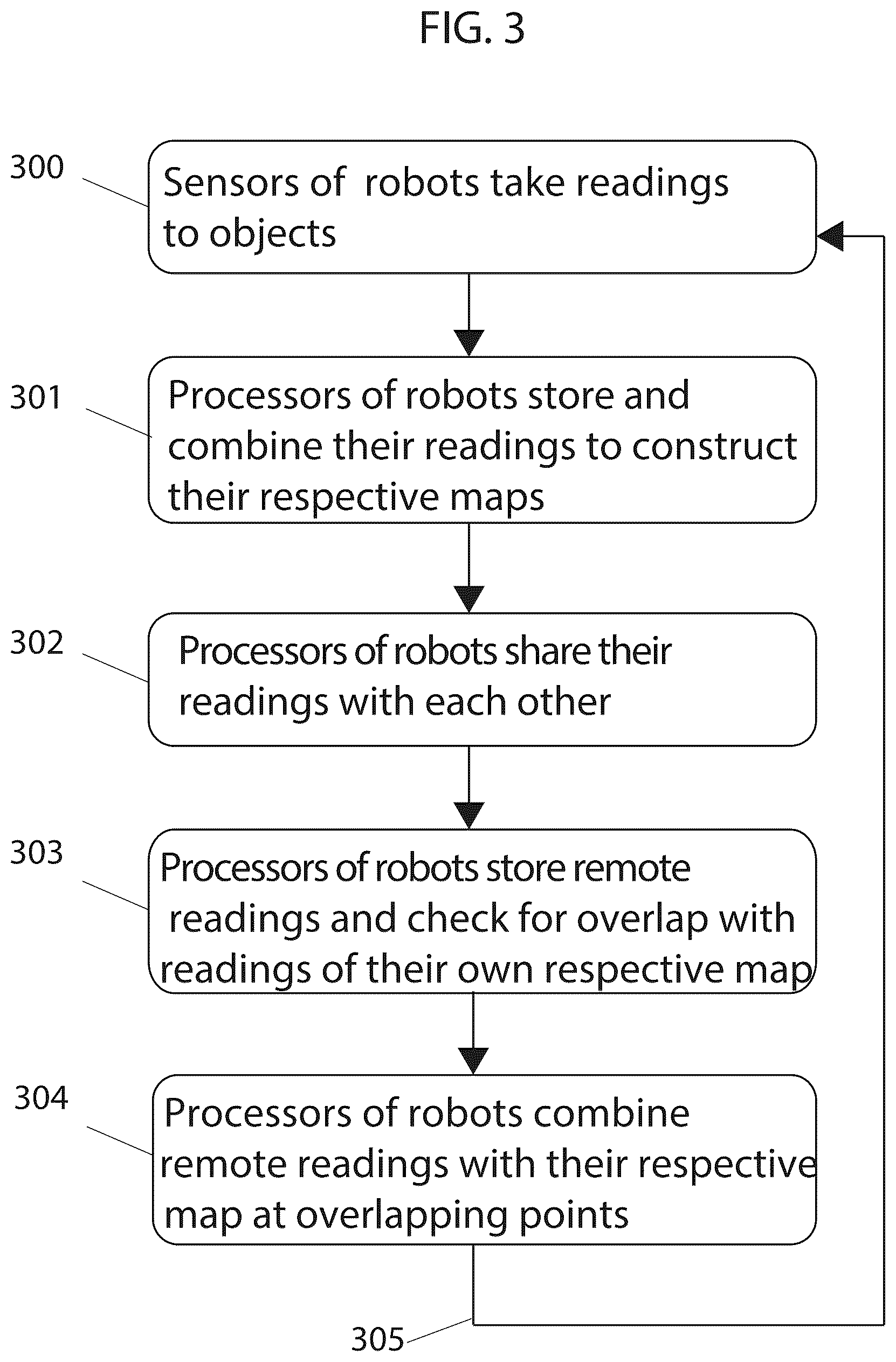 Patent US12092467 Figure 6 – Simultaneous collaboration, localization, and mapping