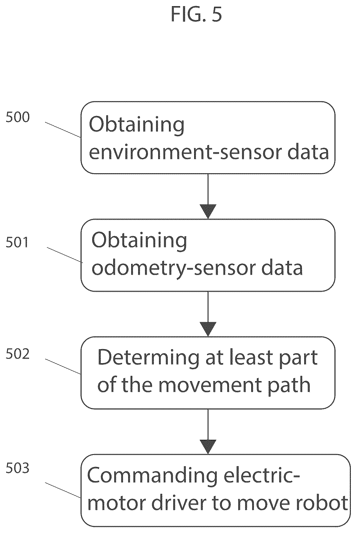 Patent US12092467 Figure 8 – Simultaneous collaboration, localization, and mapping