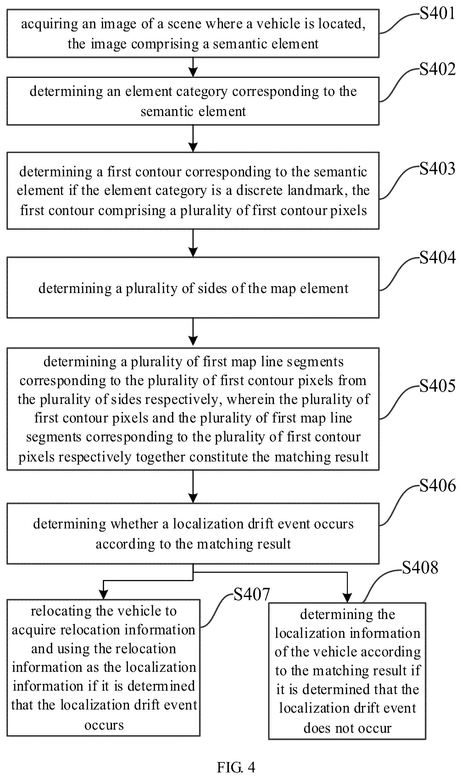 Patent US12092470 Figure 3 – Vehicle localization method and device, electronic device and storage medium