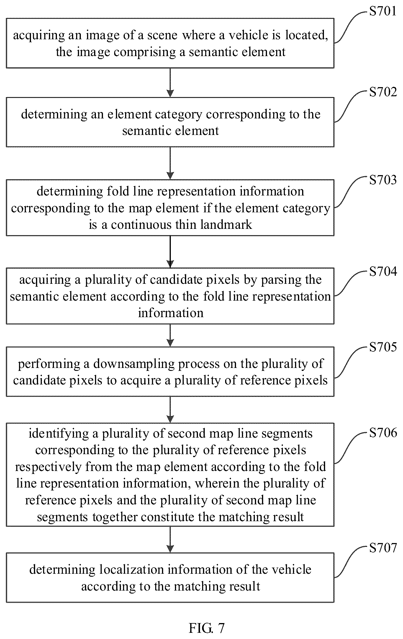 Patent US12092470 Figure 5 – Vehicle localization method and device, electronic device and storage medium