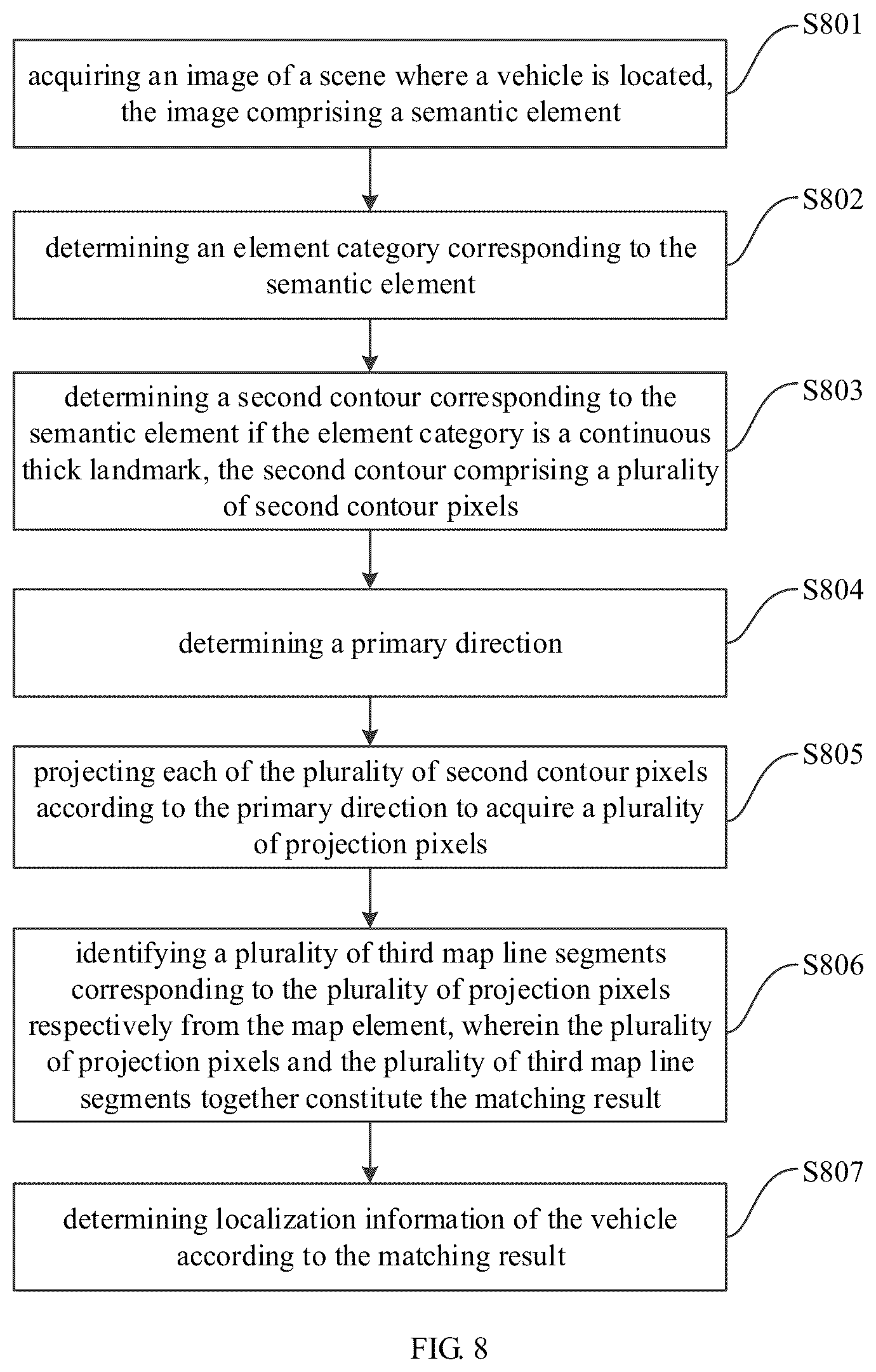 Patent US12092470 Figure 6 – Vehicle localization method and device, electronic device and storage medium