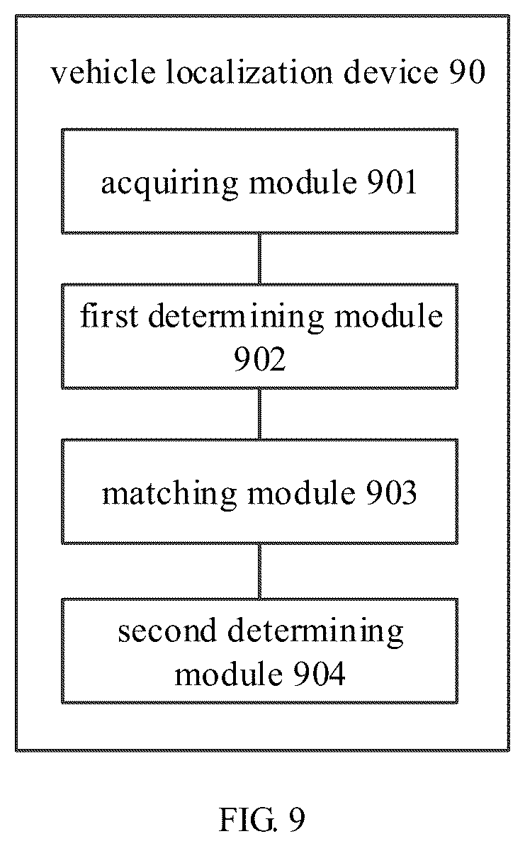 Patent US12092470 Figure 7 – Vehicle localization method and device, electronic device and storage medium