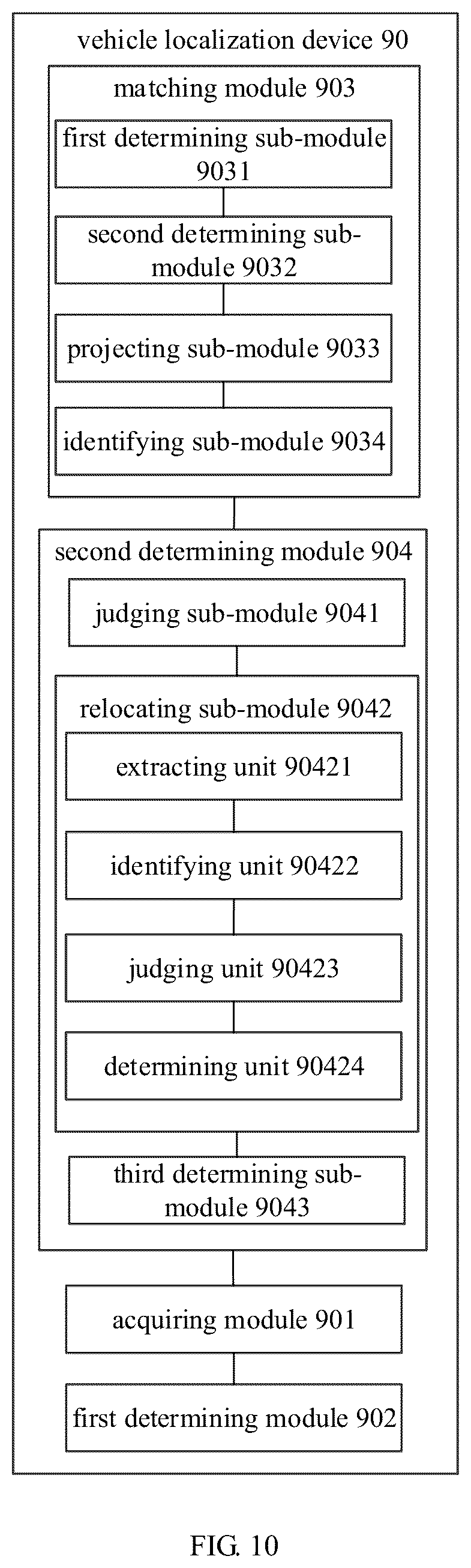 Patent US12092470 Figure 8 – Vehicle localization method and device, electronic device and storage medium