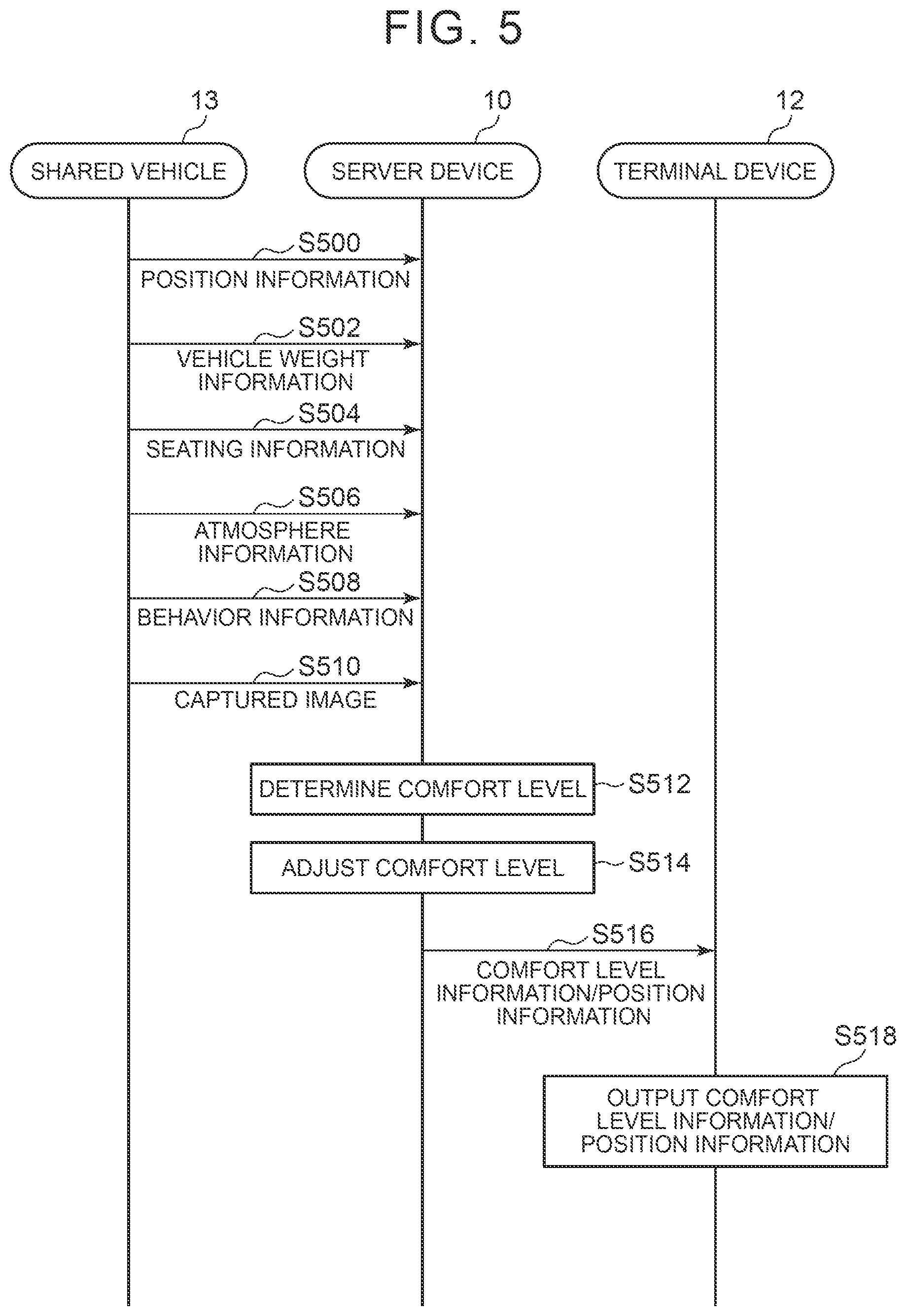 Patent US12092471 Figure 4 – Server device, information processing system, control device, shared vehicle, and operation method for information processing system
