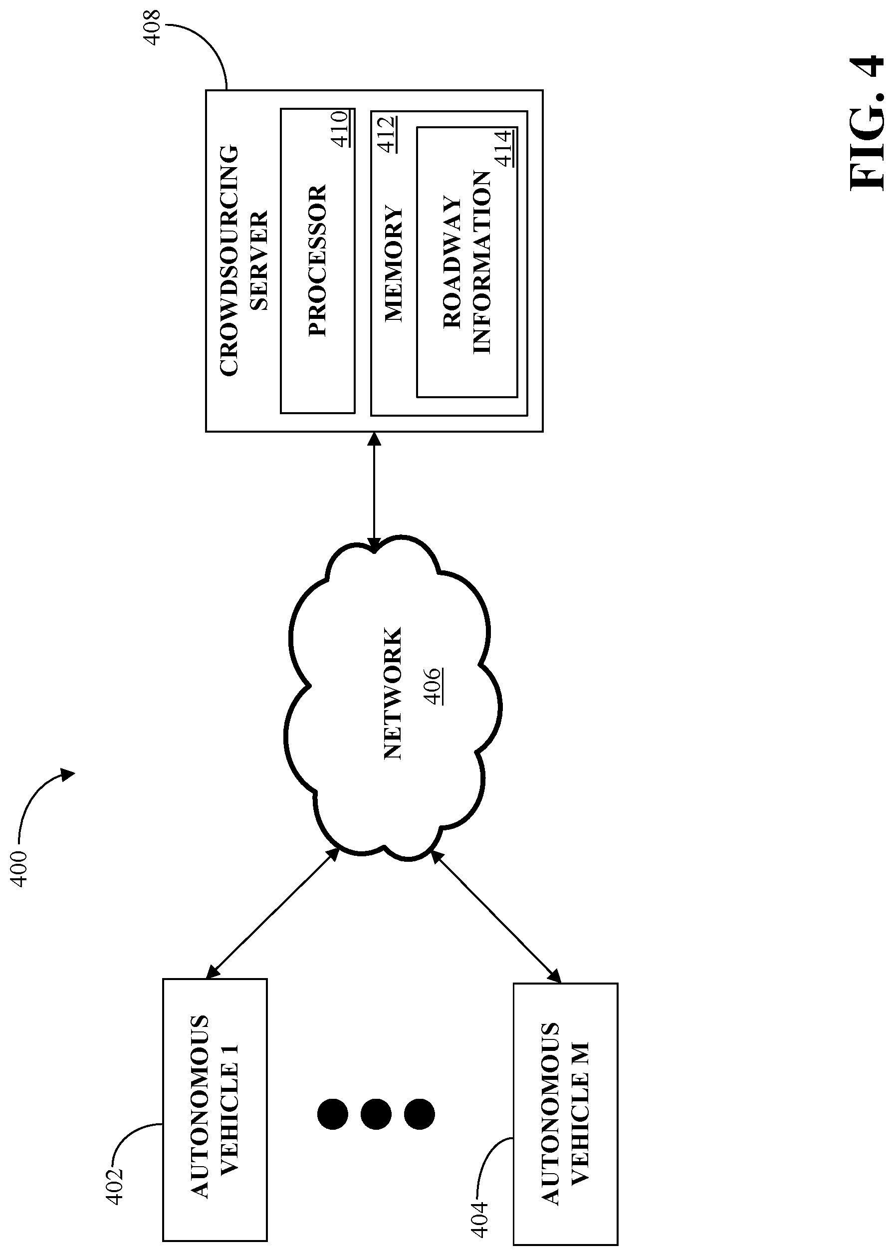 Patent US12092472 Figure 4 – Dynamic route adjustment