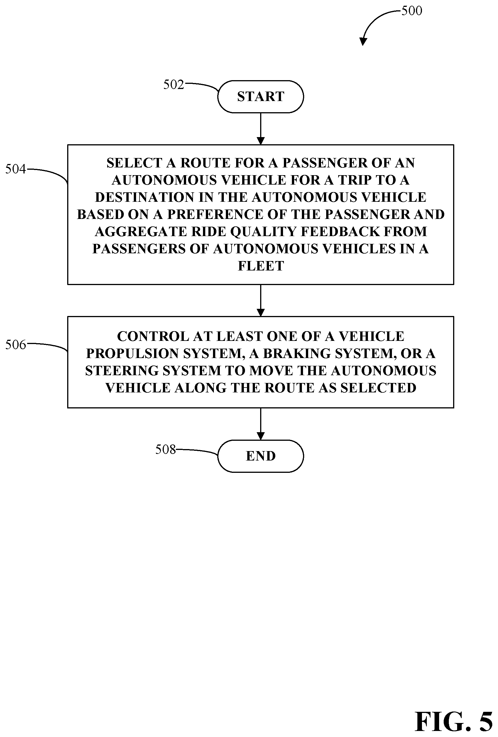 Patent US12092472 Figure 5 – Dynamic route adjustment