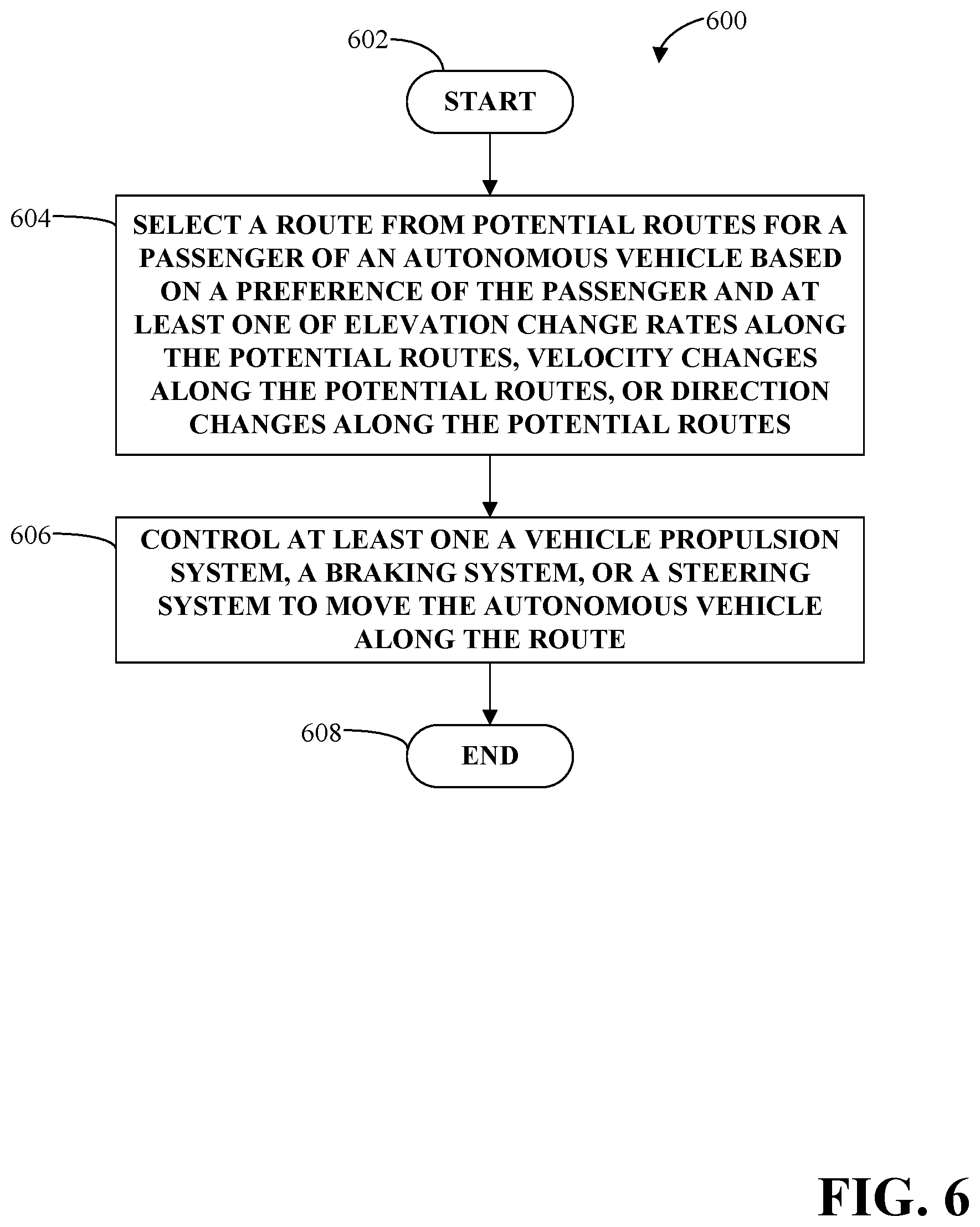 Patent US12092472 Figure 6 – Dynamic route adjustment