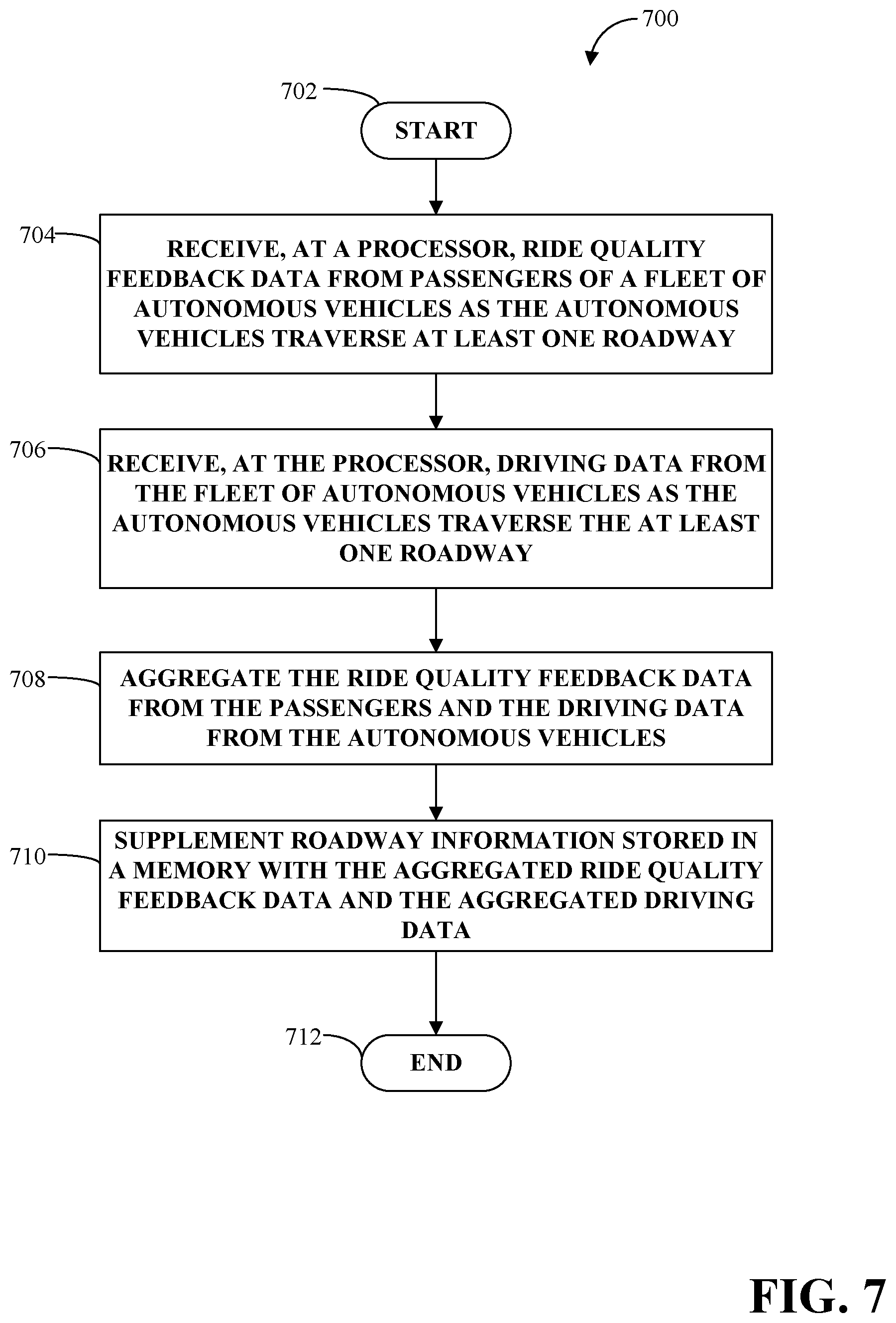 Patent US12092472 Figure 7 – Dynamic route adjustment
