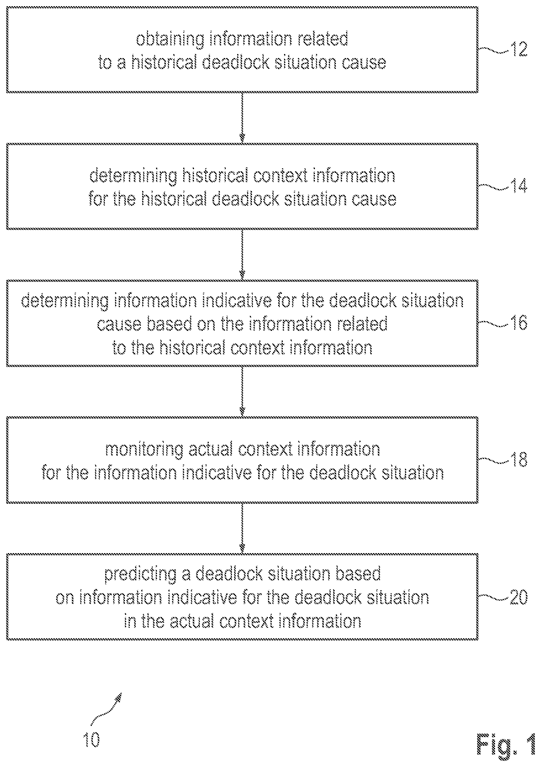 Patent US12092473 Figure 1 – Method, computer program, apparatus, vehicle, and network entity for predicting a deadlock situation for an automated vehicle