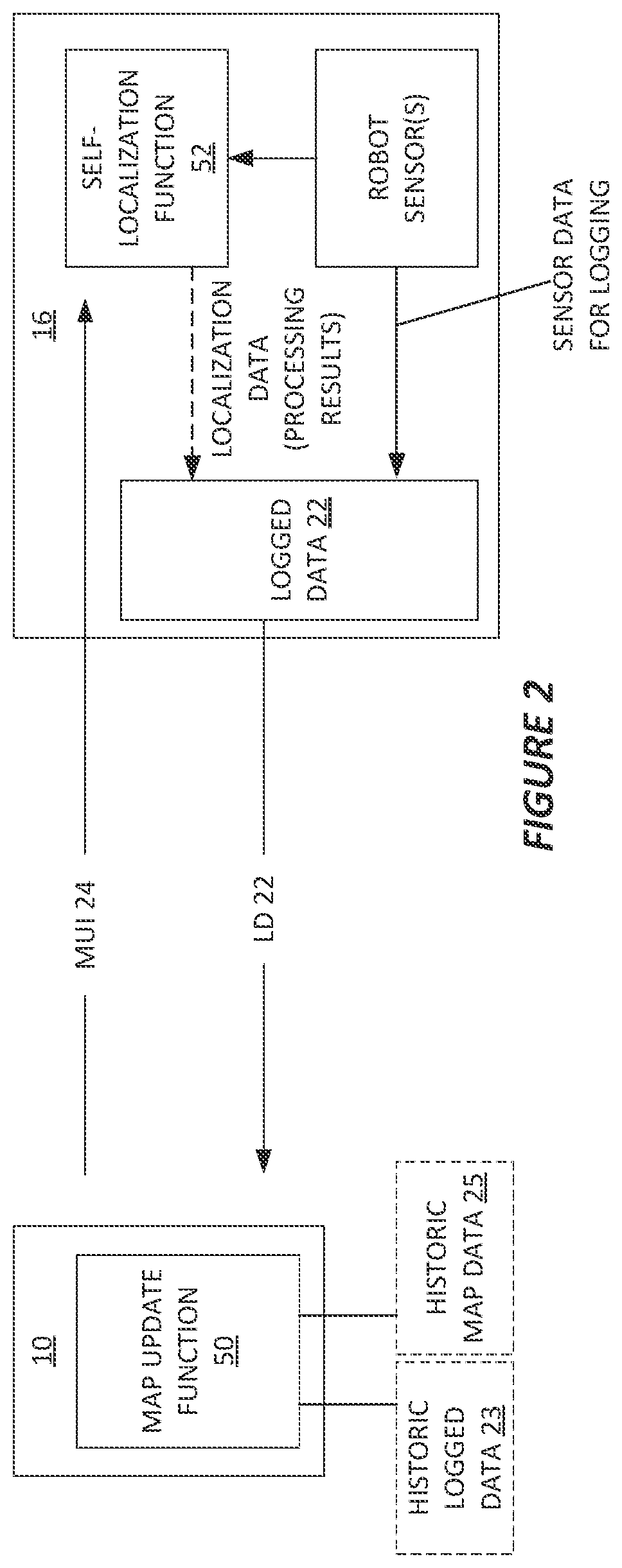 Patent US12092476 Figure 2 – Method and apparatus for updating an environment map used by robots for self-localization