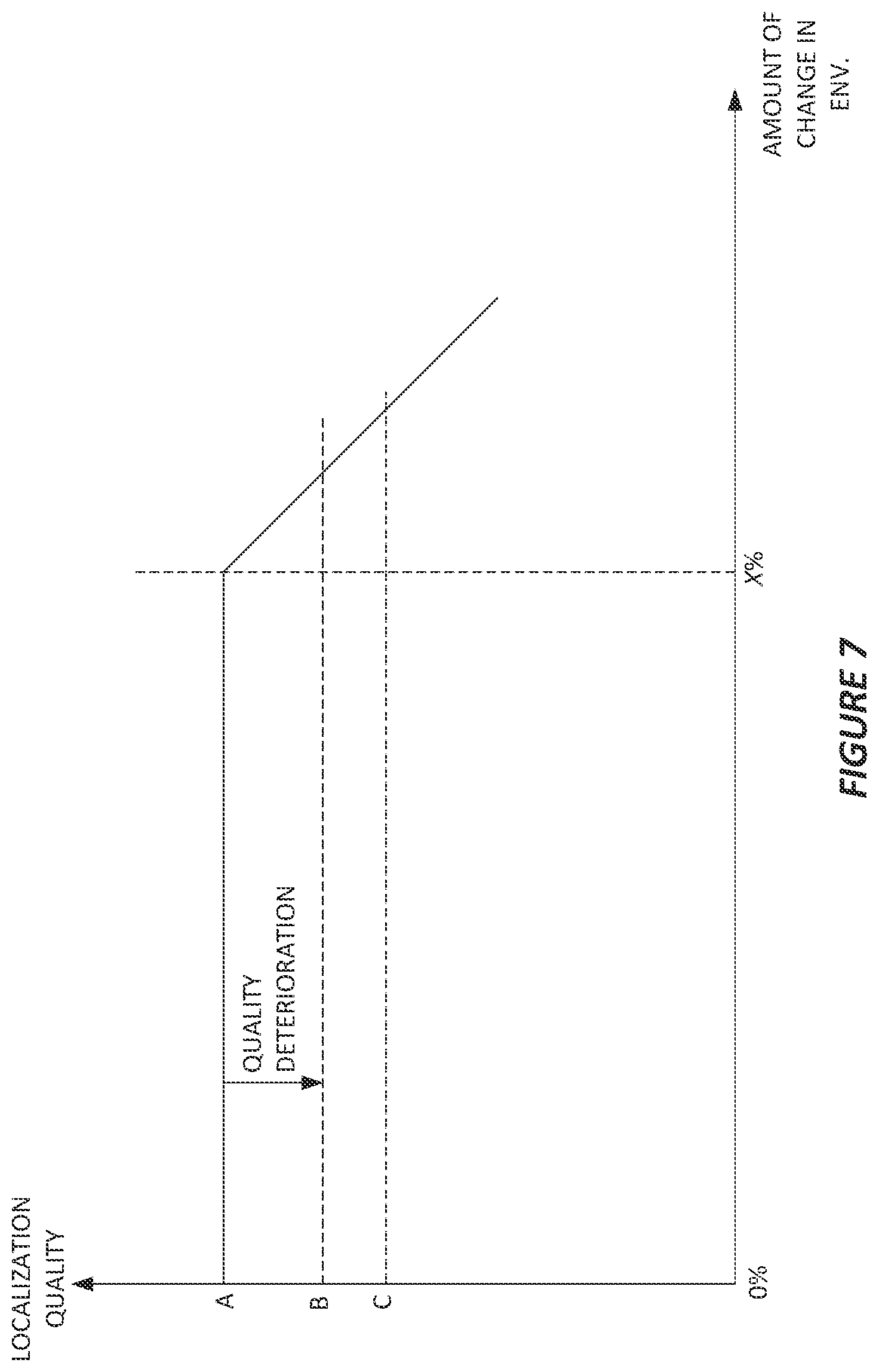 Patent US12092476 Figure 5 – Method and apparatus for updating an environment map used by robots for self-localization