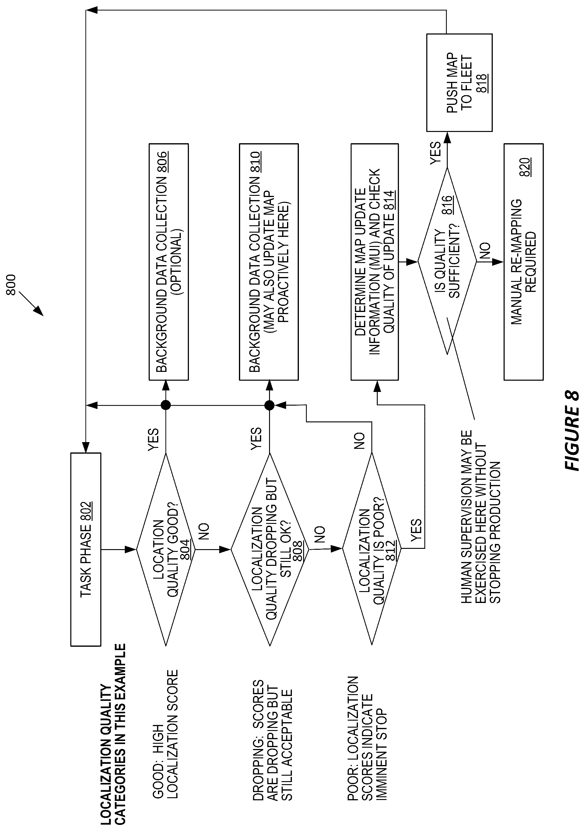Patent US12092476 Figure 6 – Method and apparatus for updating an environment map used by robots for self-localization