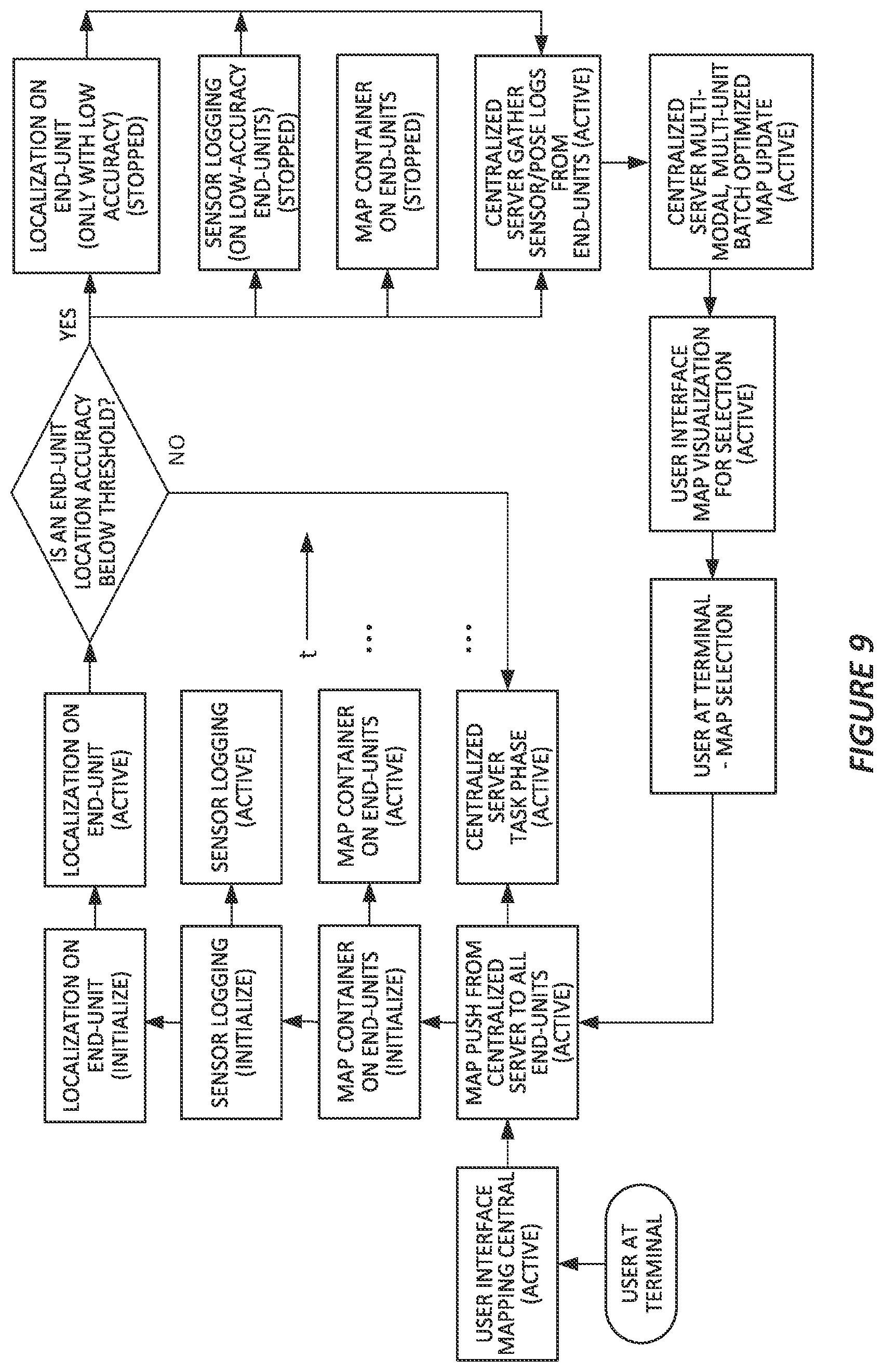 Patent US12092476 Figure 7 – Method and apparatus for updating an environment map used by robots for self-localization