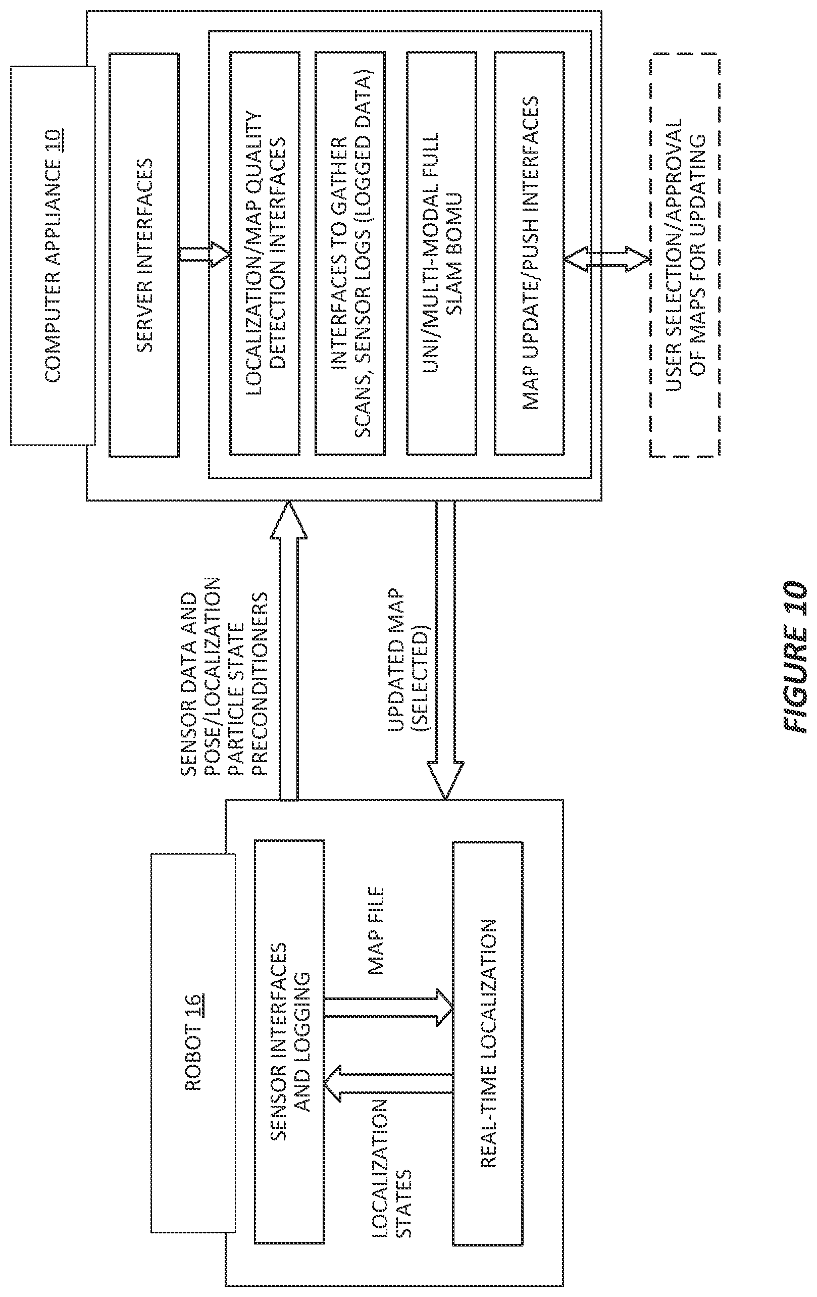 Patent US12092476 Figure 8 – Method and apparatus for updating an environment map used by robots for self-localization