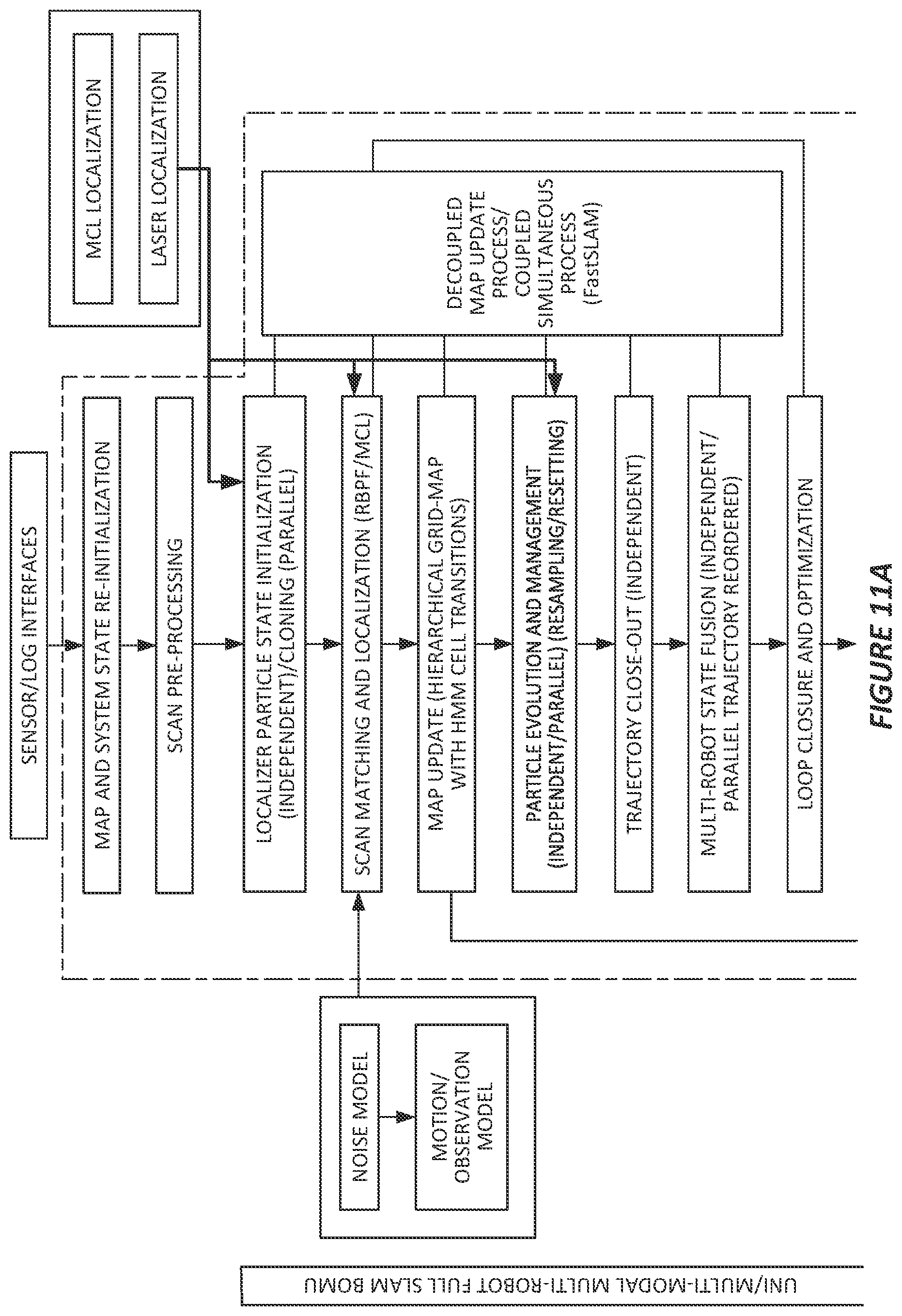Patent US12092476 Figure 9 – Method and apparatus for updating an environment map used by robots for self-localization