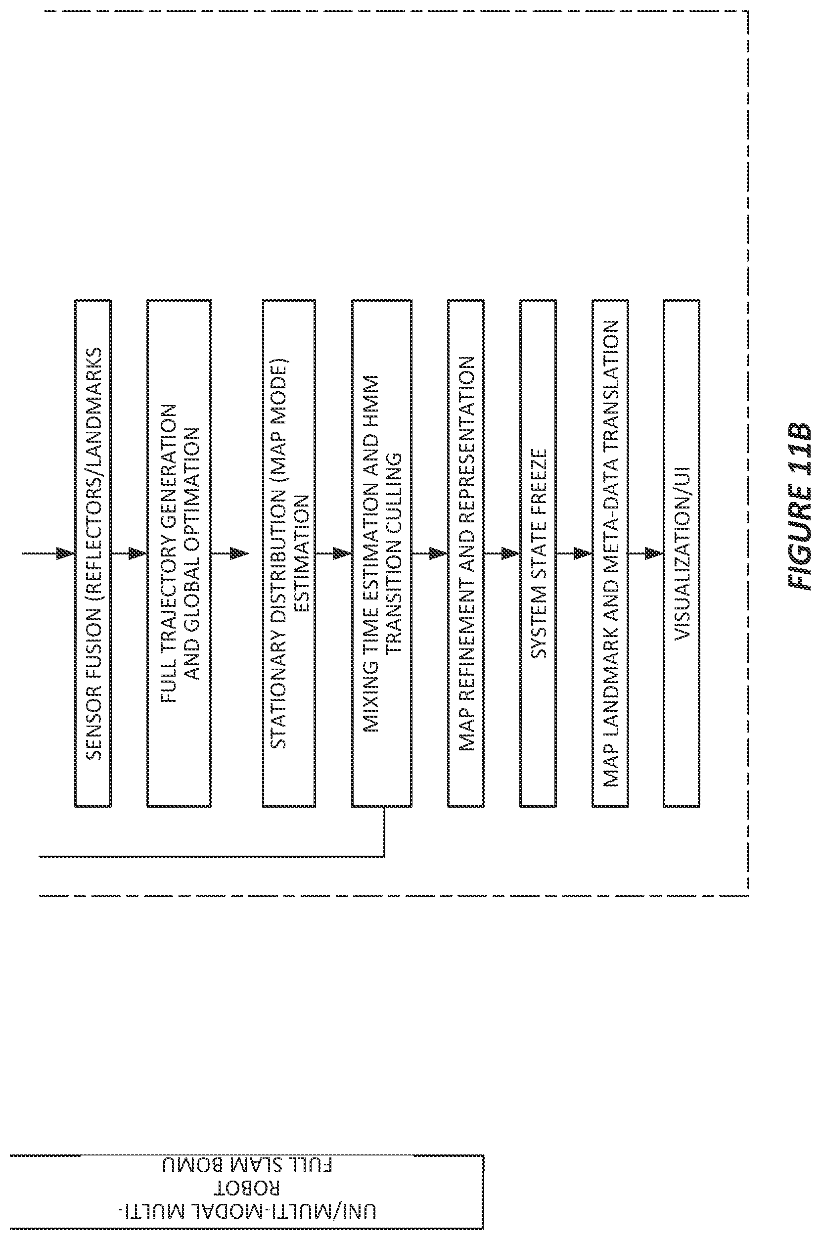Patent US12092476 Figure 10 – Method and apparatus for updating an environment map used by robots for self-localization